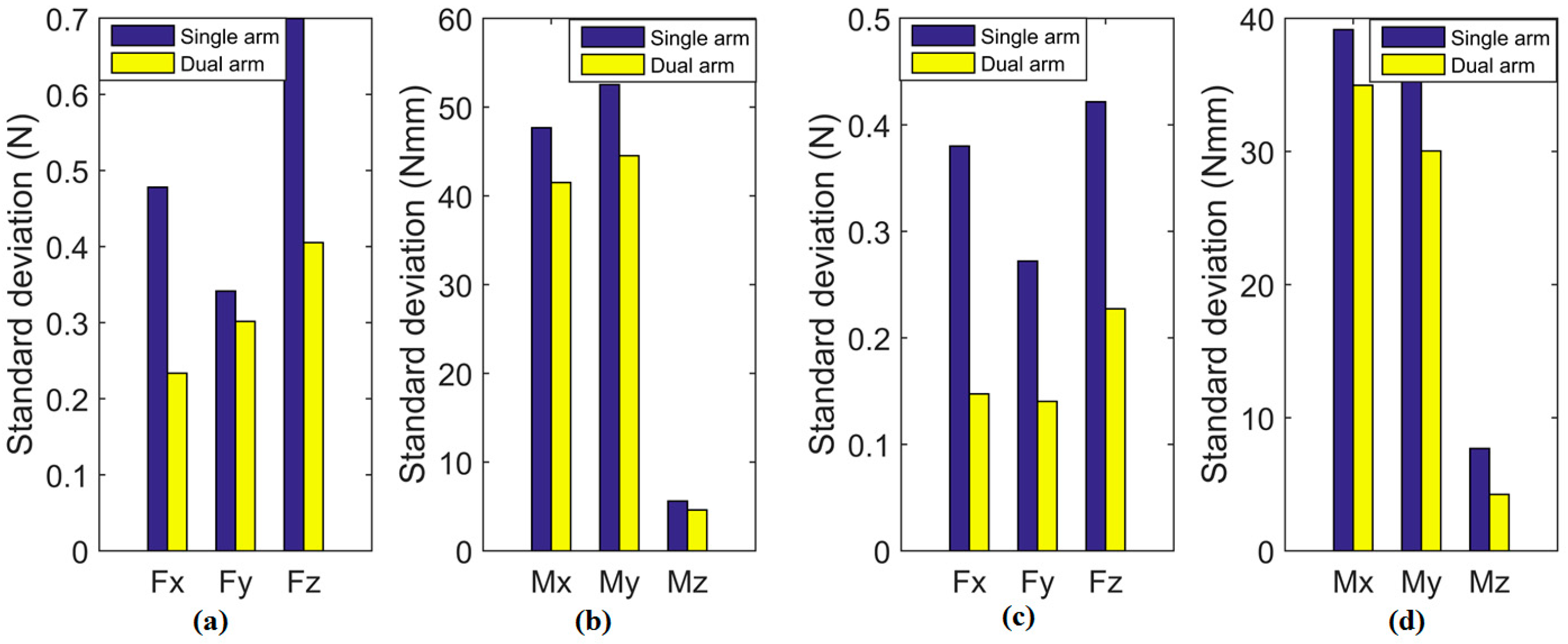 Sensors 17 02004 g020