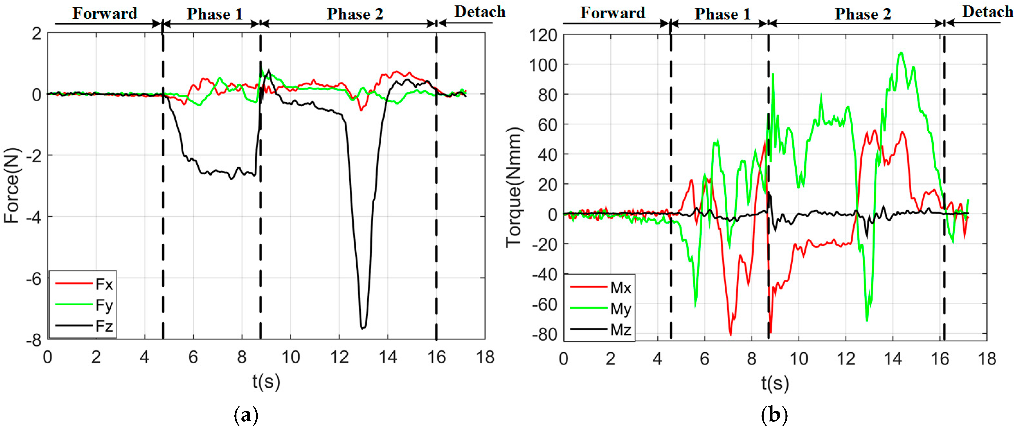 Sensors 17 02004 g022