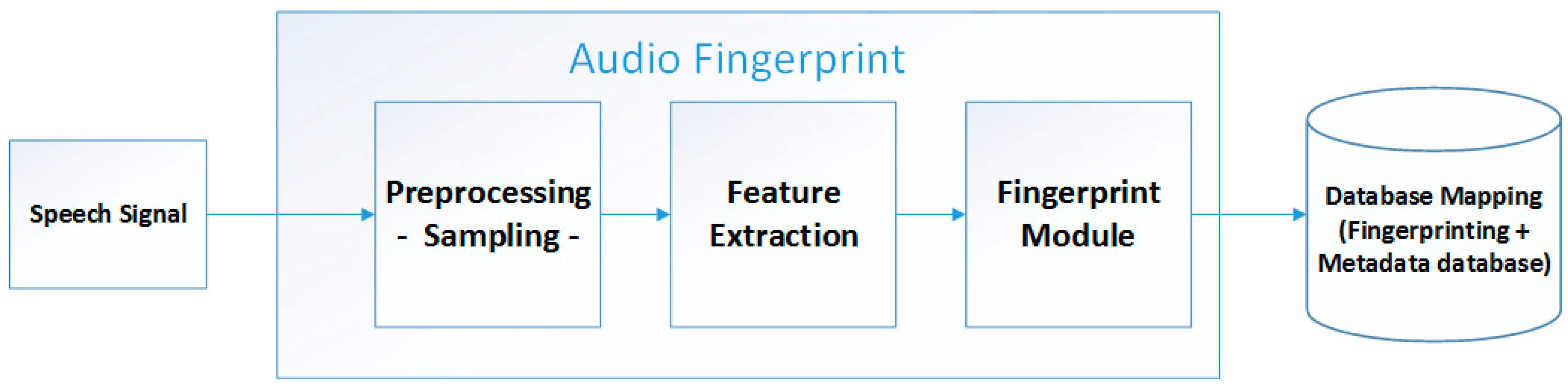 Sensors 17 02006 g003 550