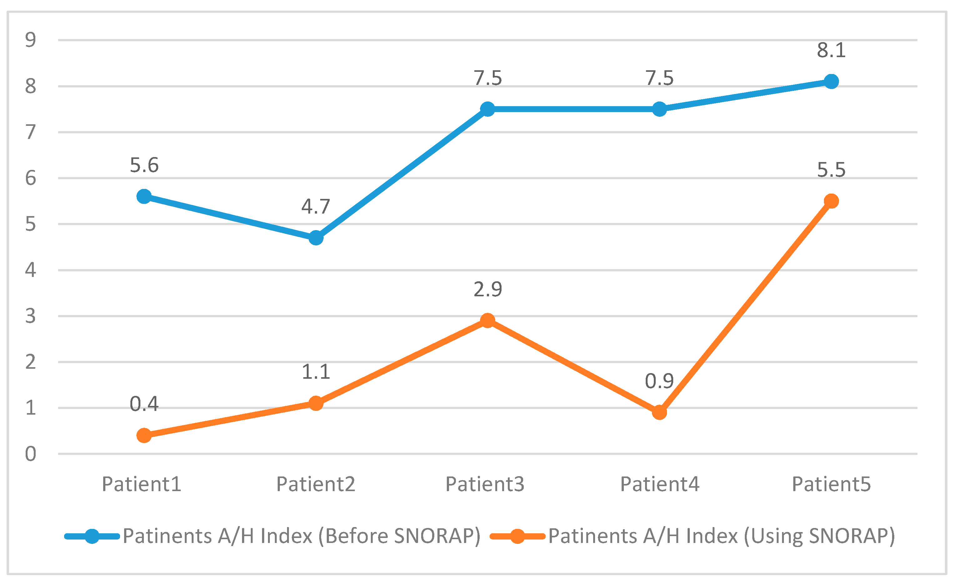 Sensors 17 02006 g009 550