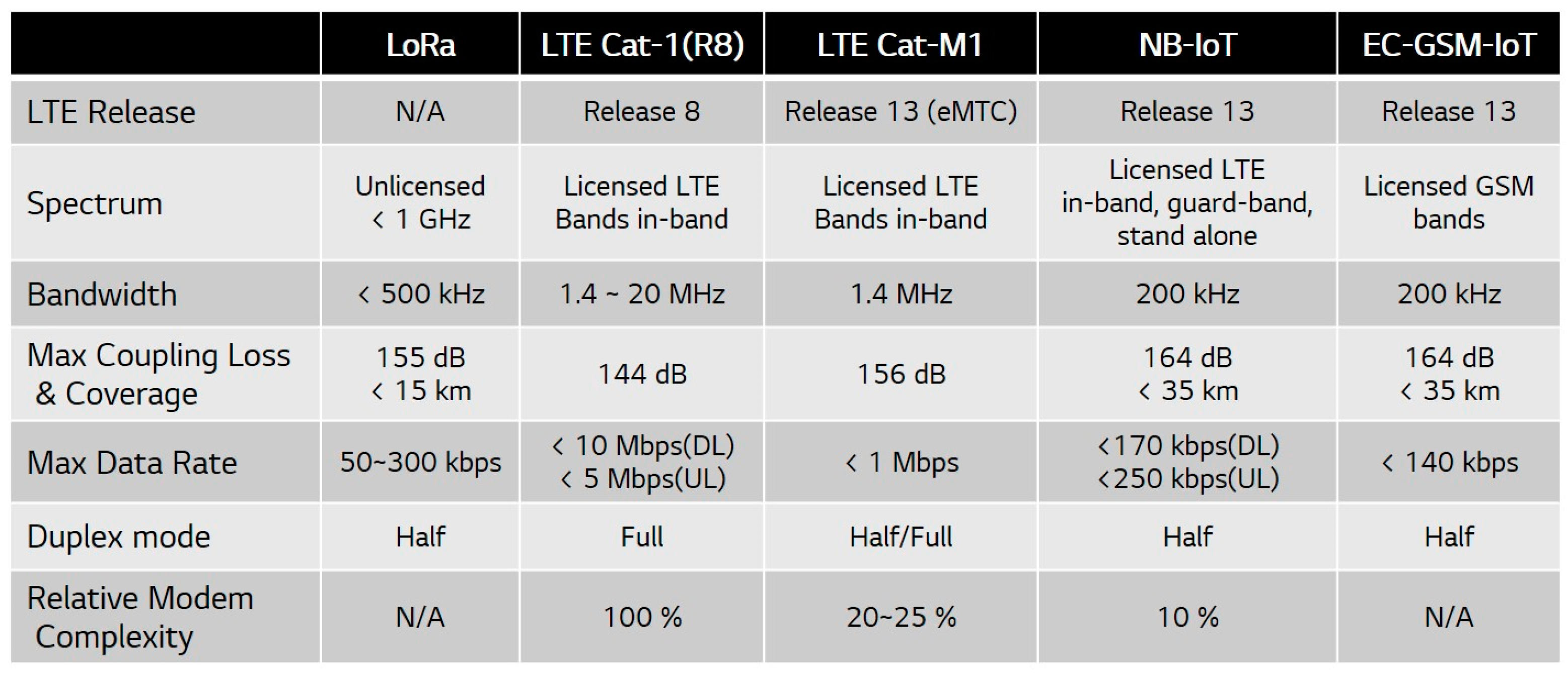 Sensors 17 02008 g002 550