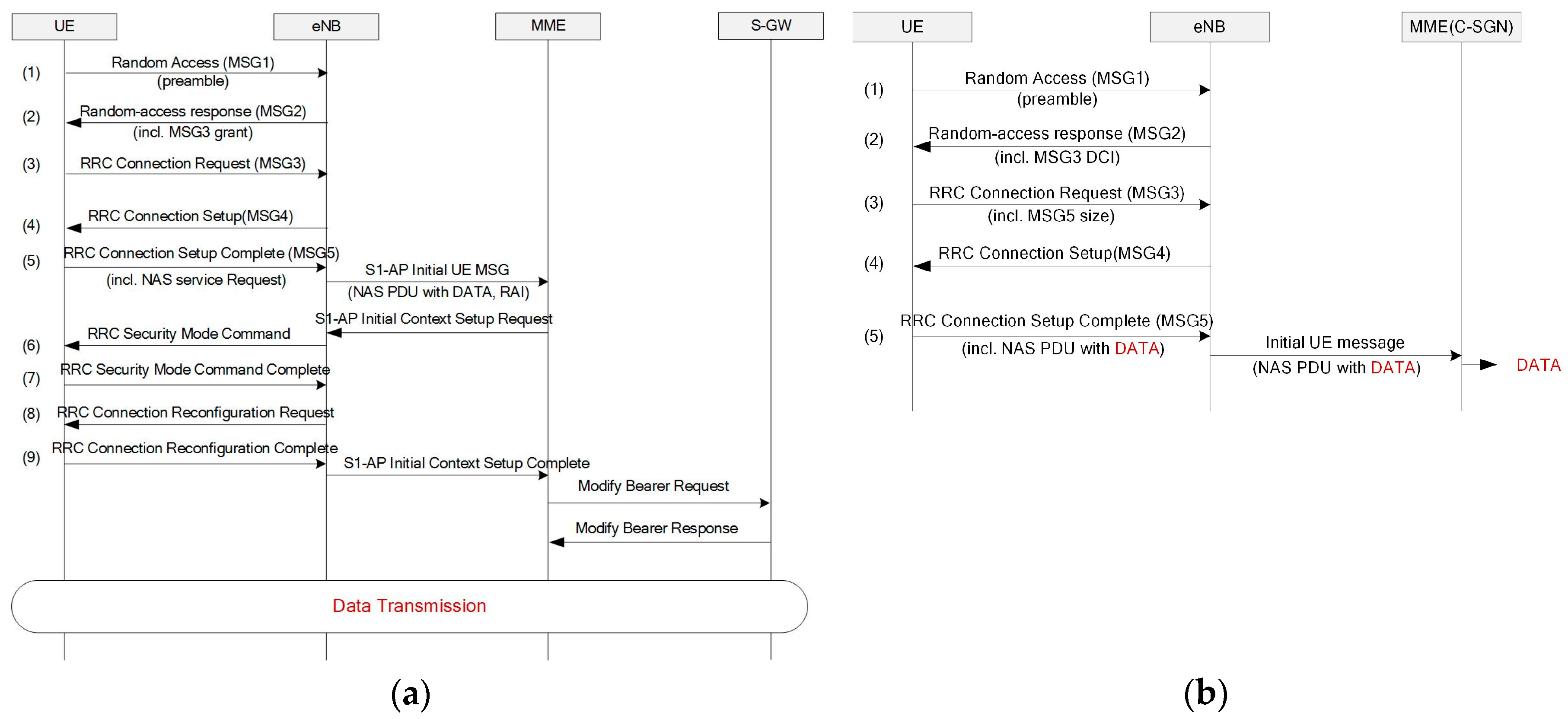 Sensors 17 02008 g007 550