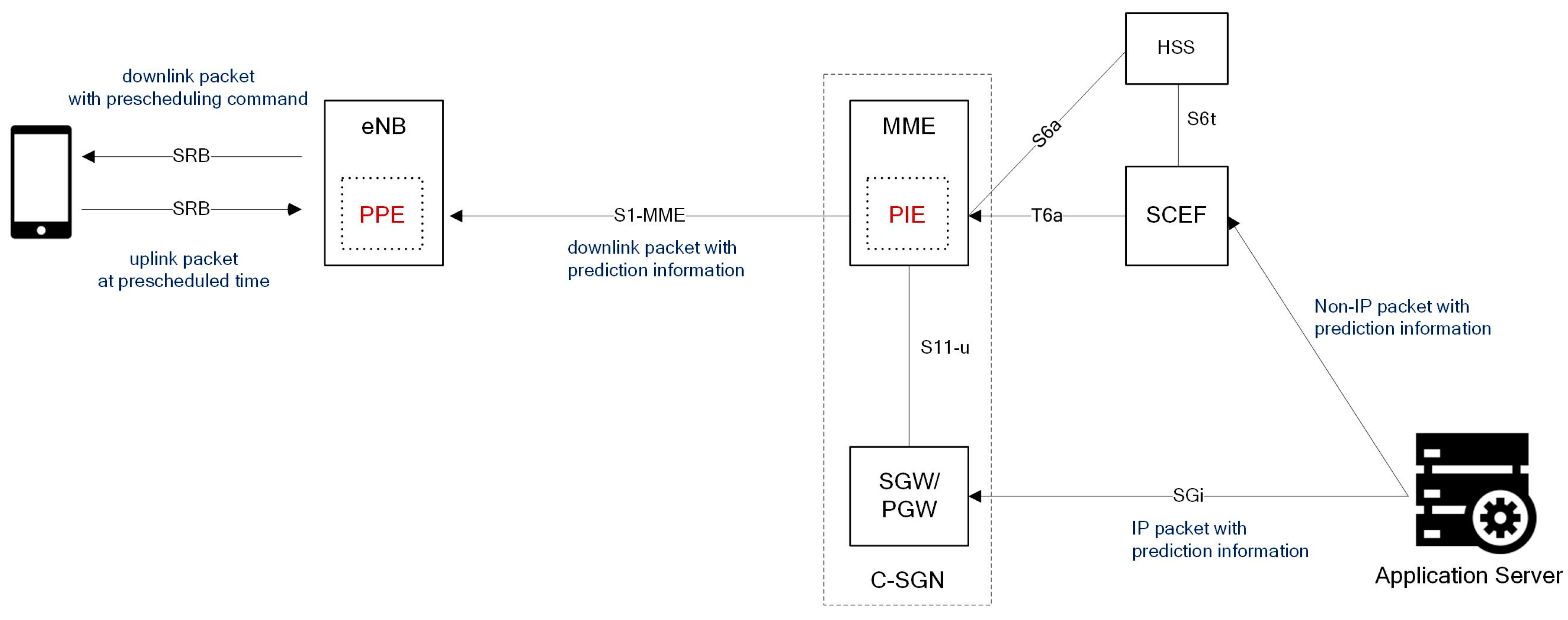 Sensors 17 02008 g011 550