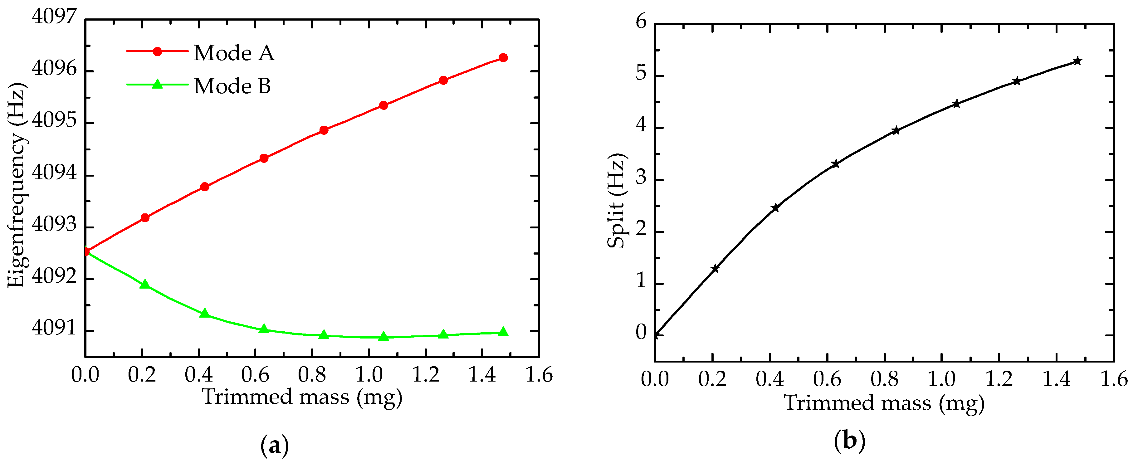 Sensors 17 02011 g005 550