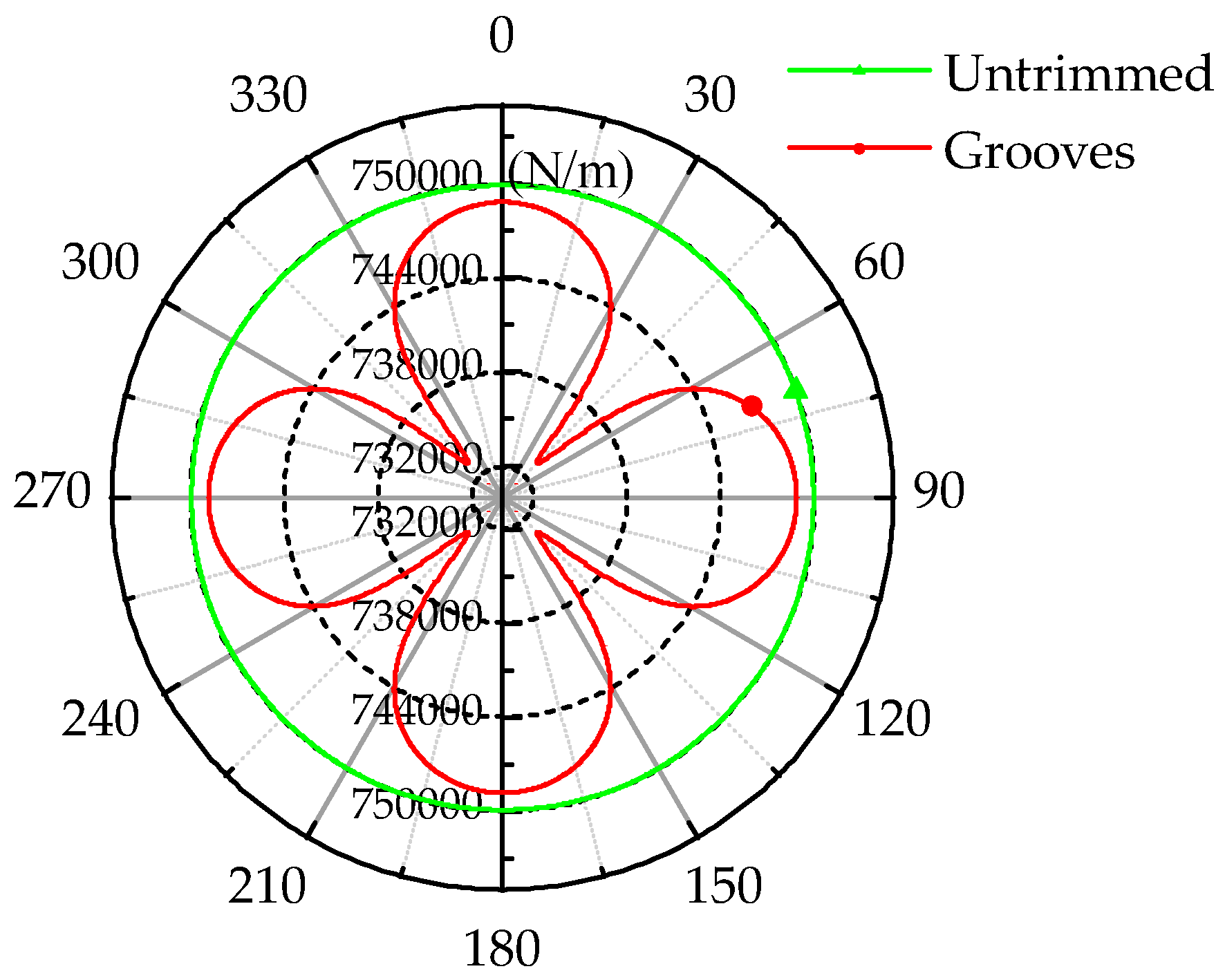 Sensors 17 02011 g008 550