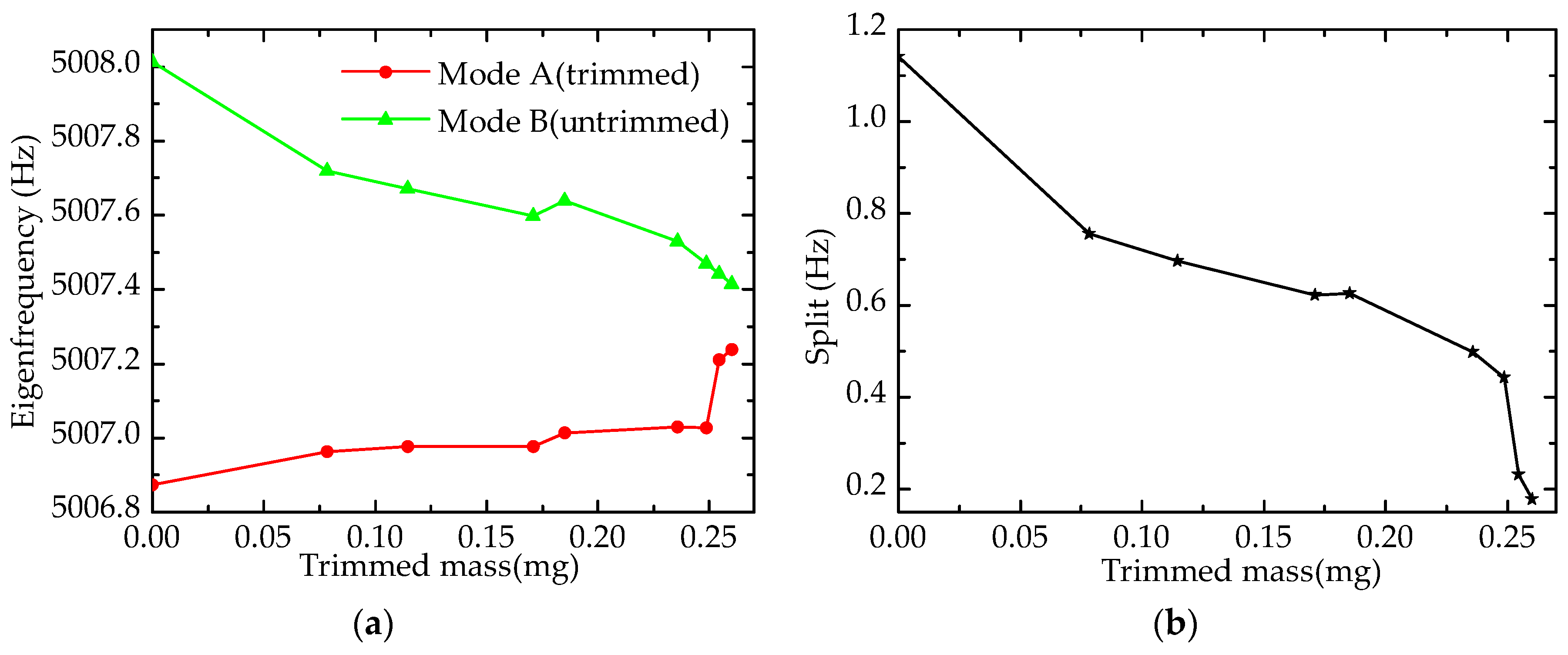 Sensors 17 02011 g013 550