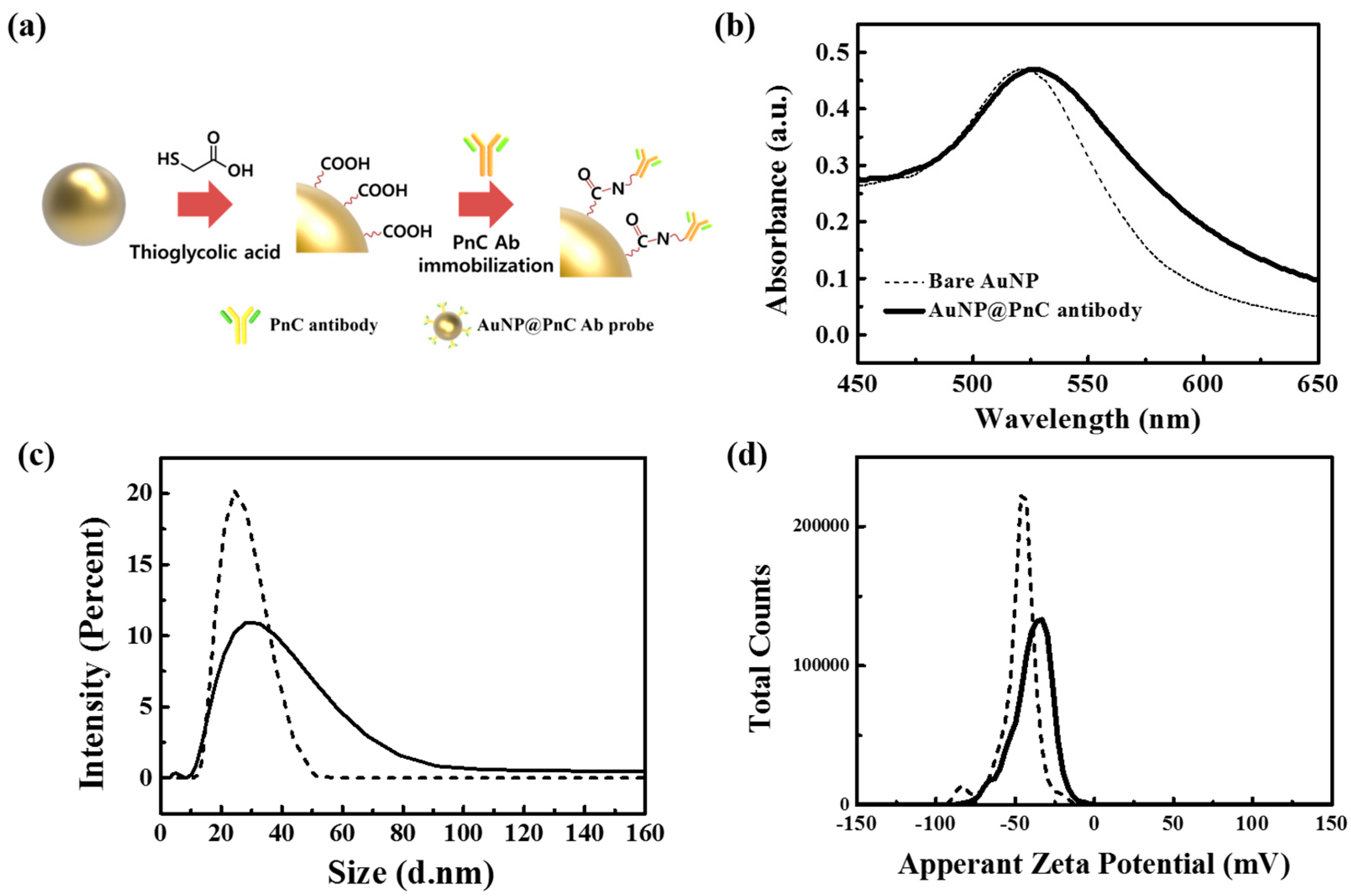 Sensors 17 02012 g003 550