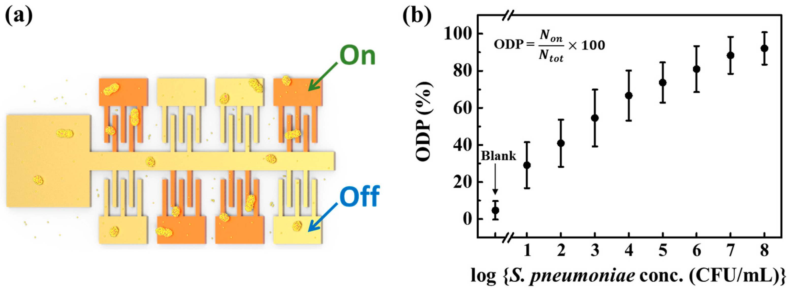 Sensors 17 02012 g004 550