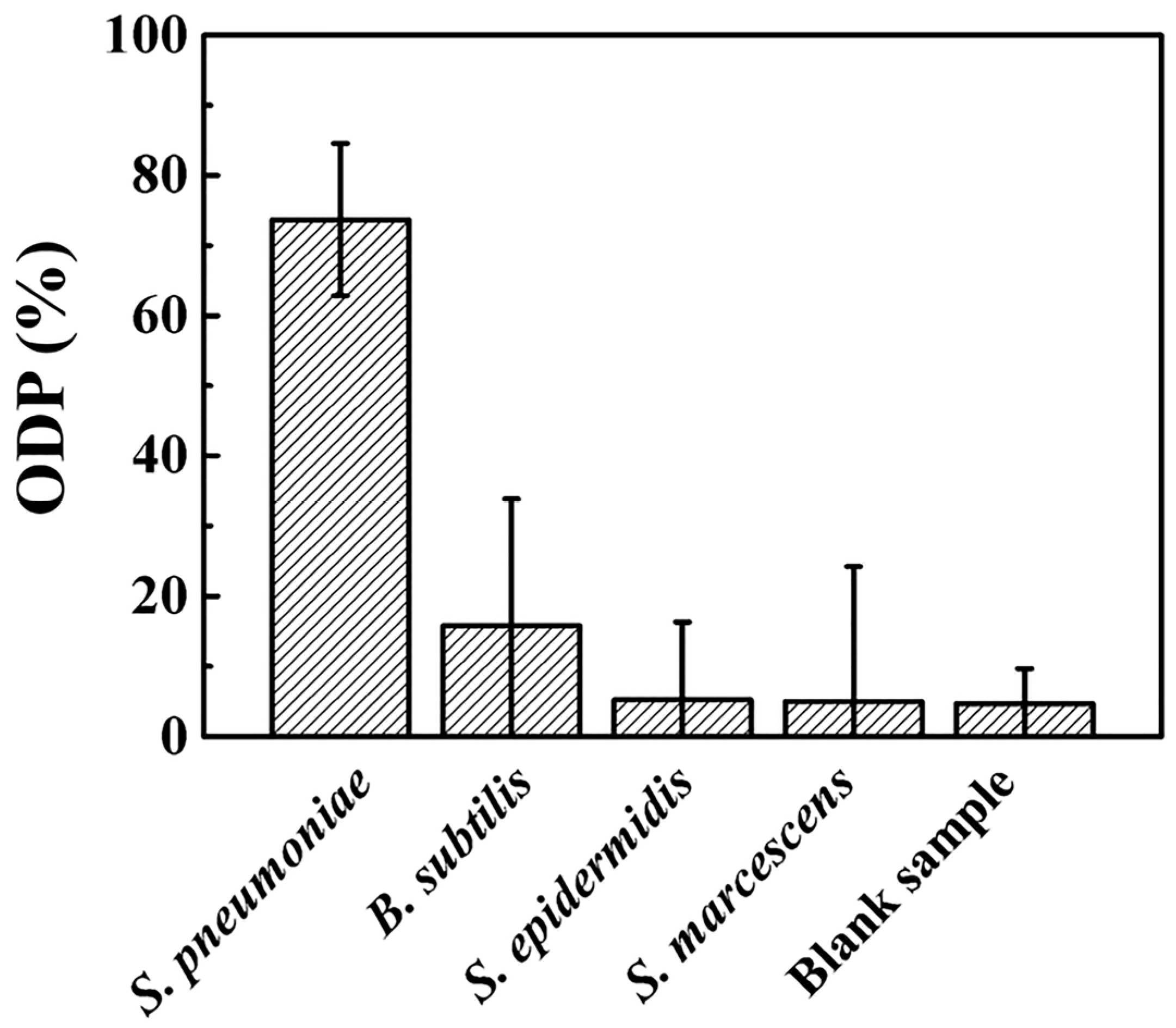 Sensors 17 02012 g005 550