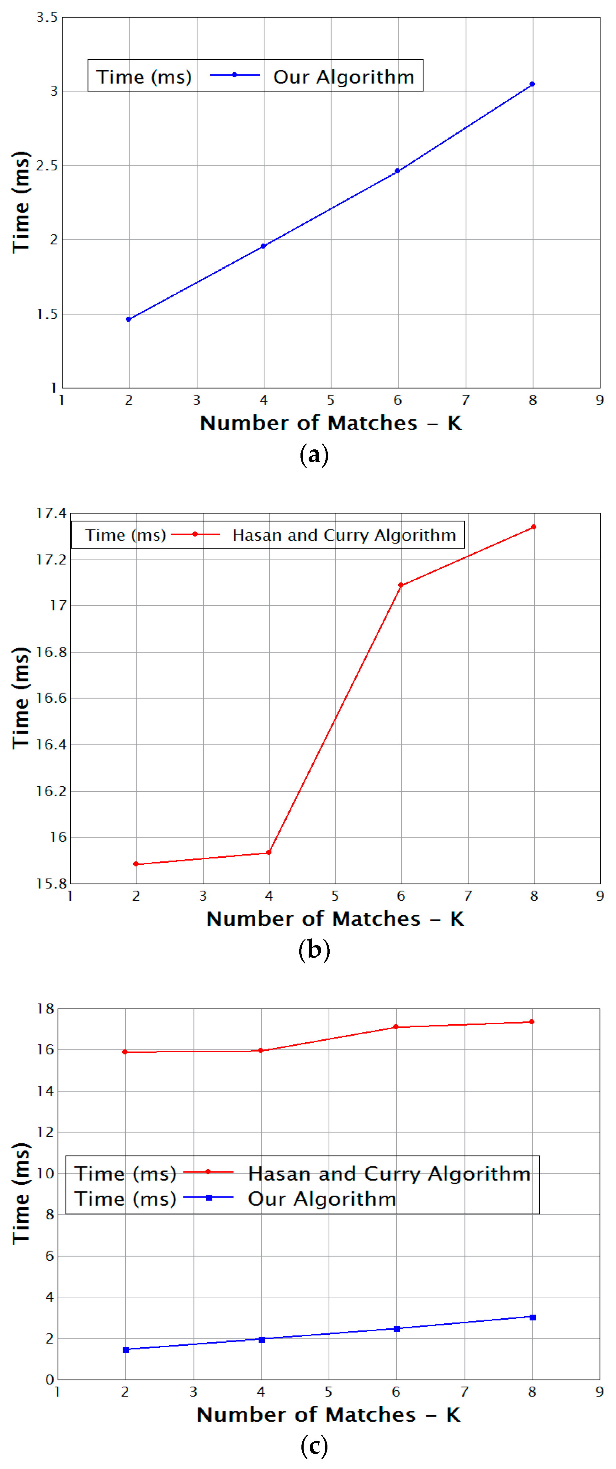 Sensors 17 02014 g004