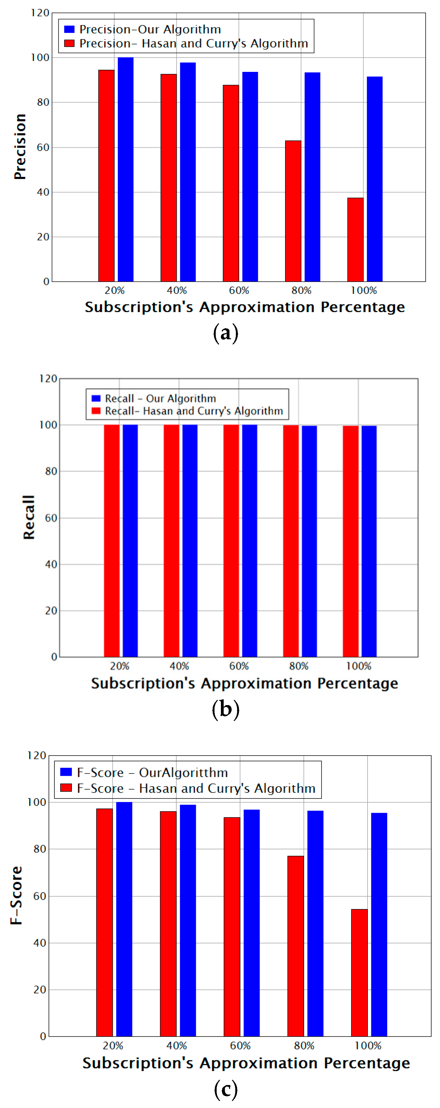 Sensors 17 02014 g006