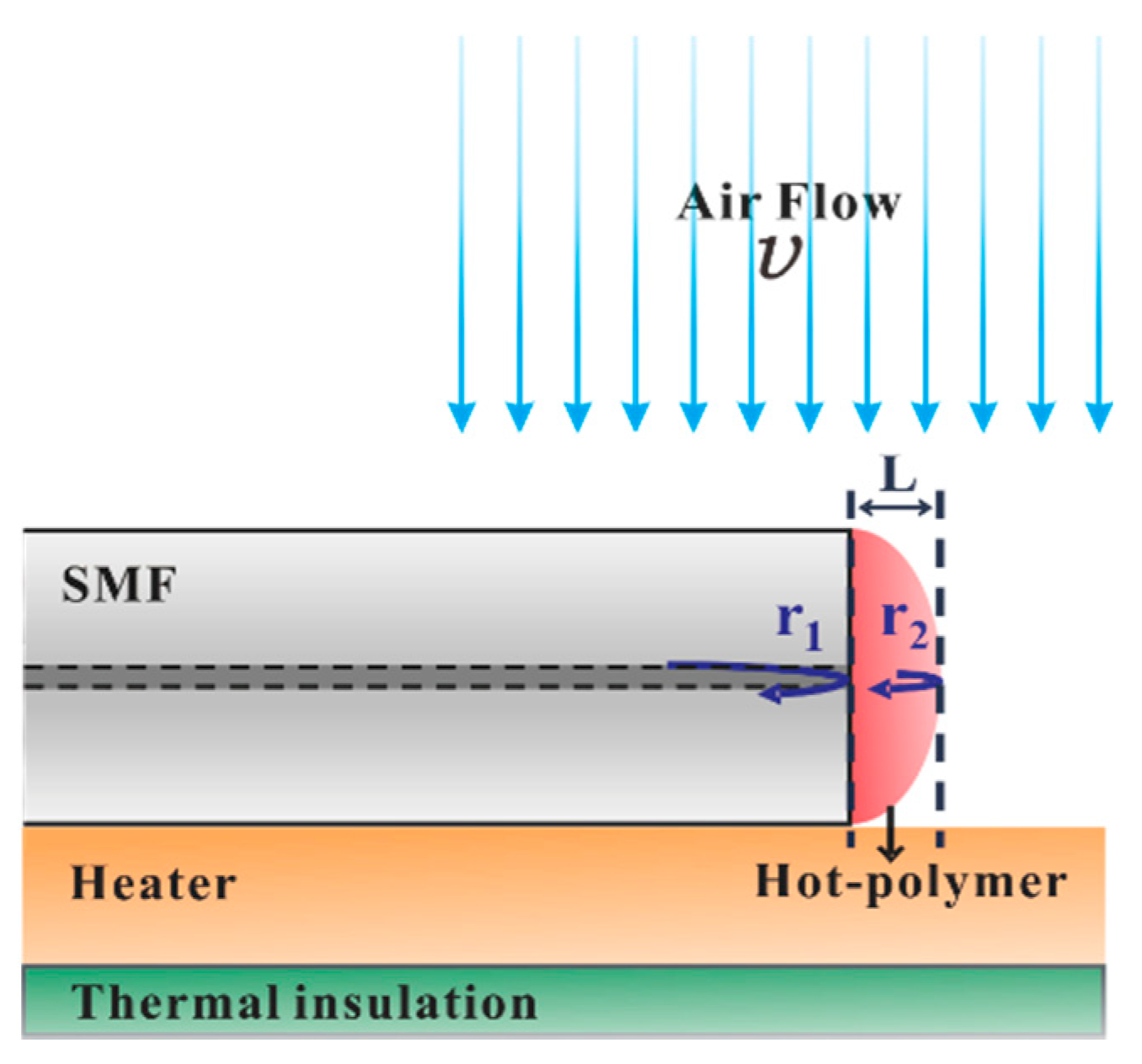 Sensors 17 02015 g001 550