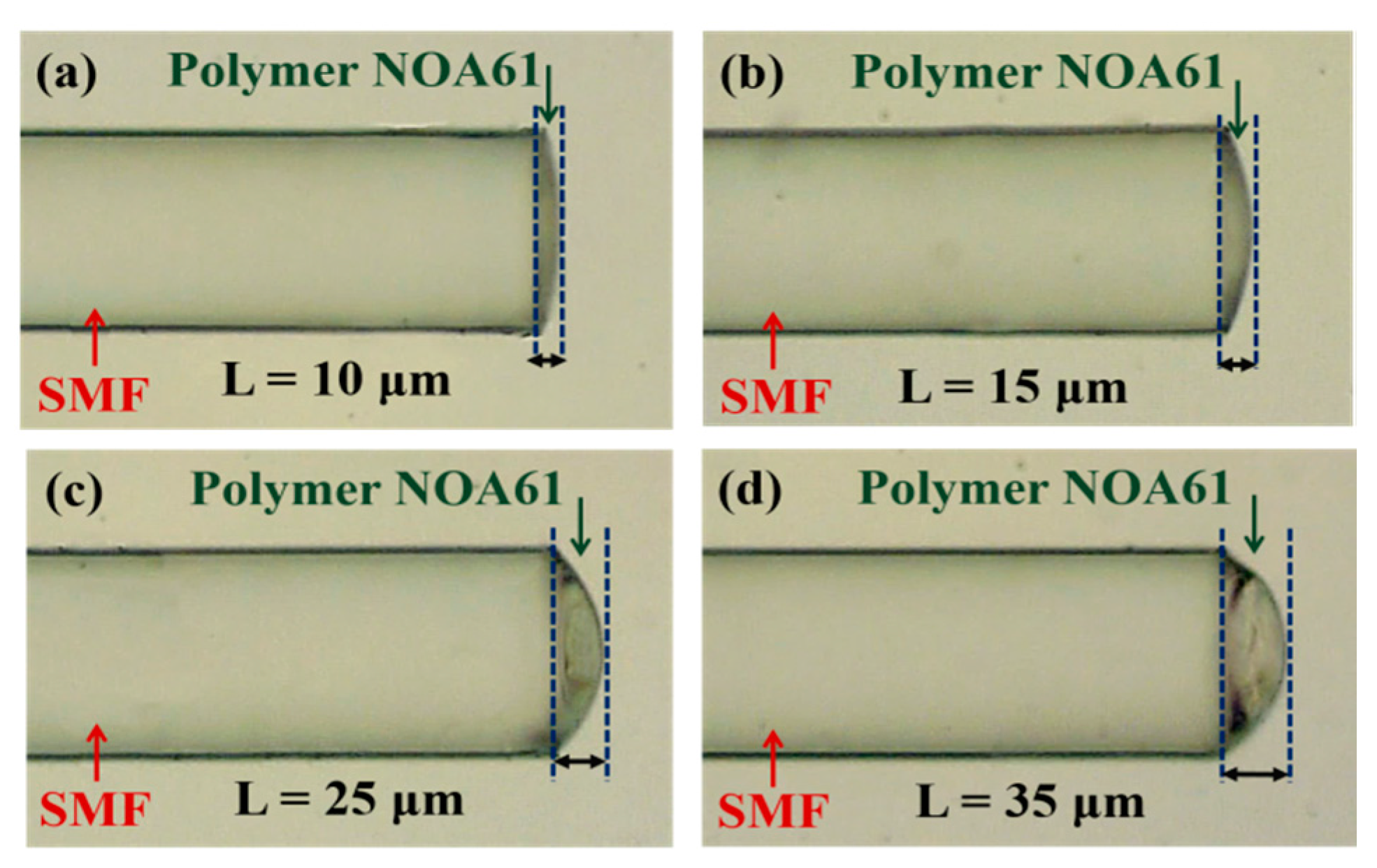 Sensors 17 02015 g003 550