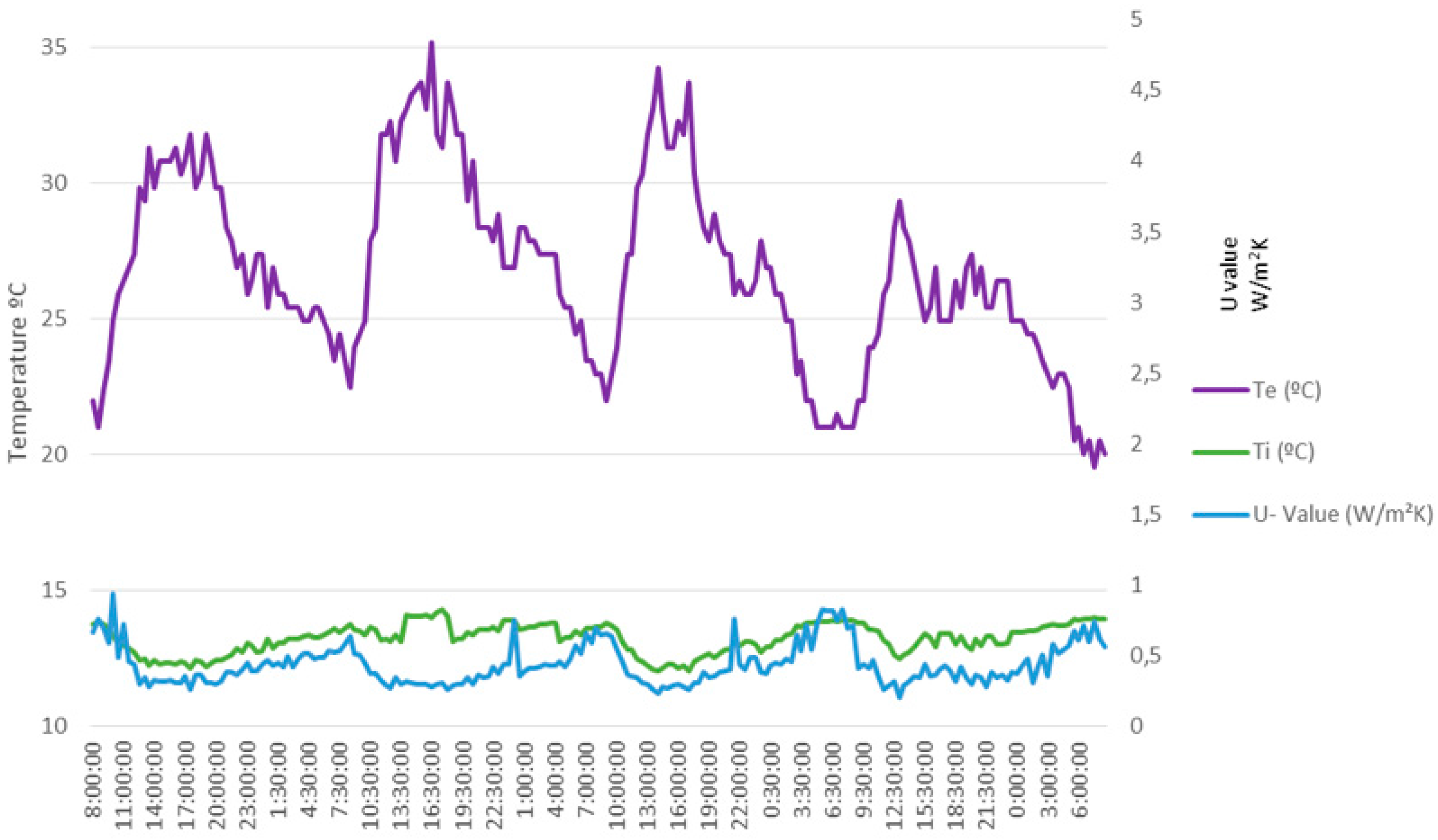 Sensors 17 02017 g011 550
