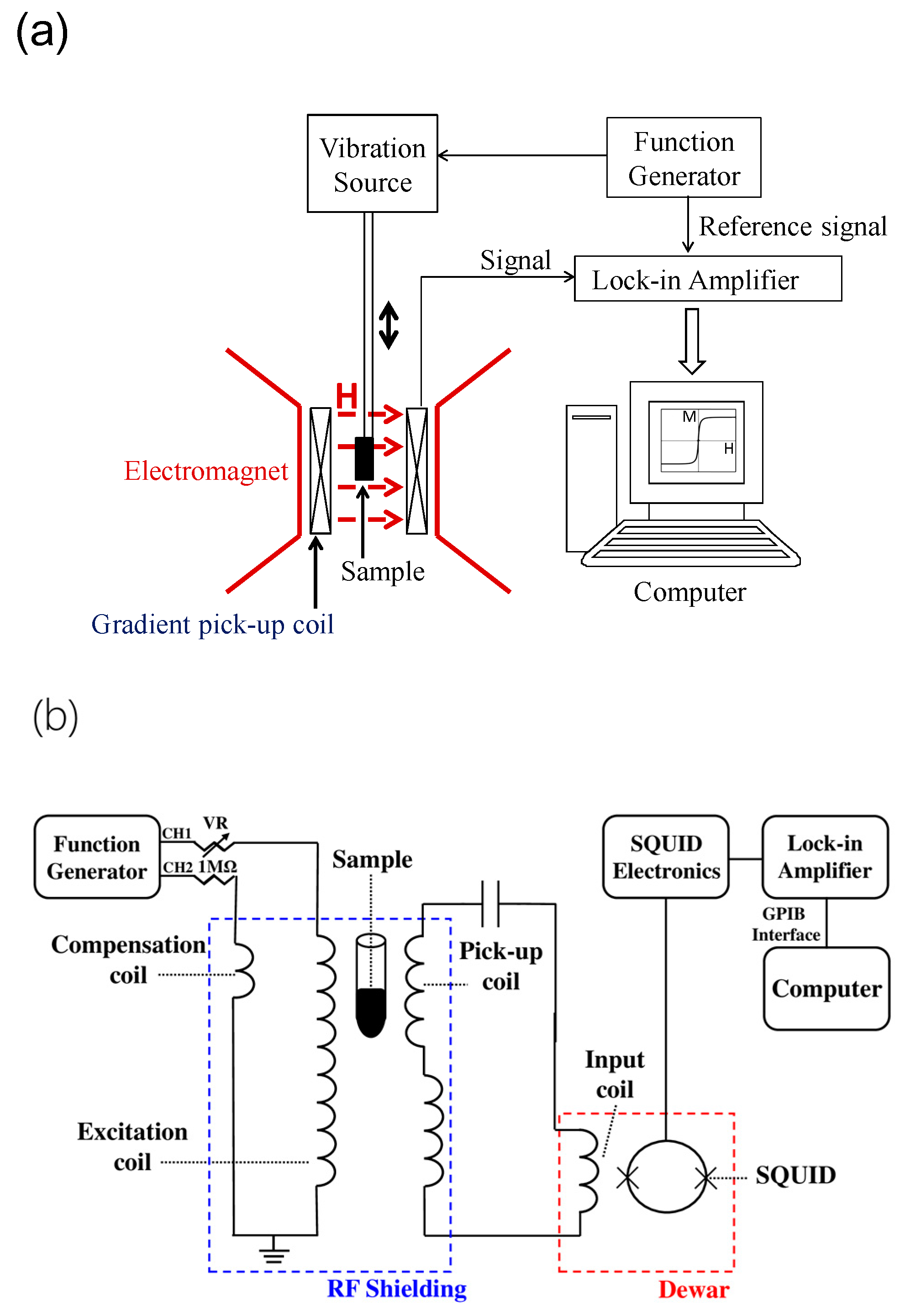 Sensors 17 02018 g001