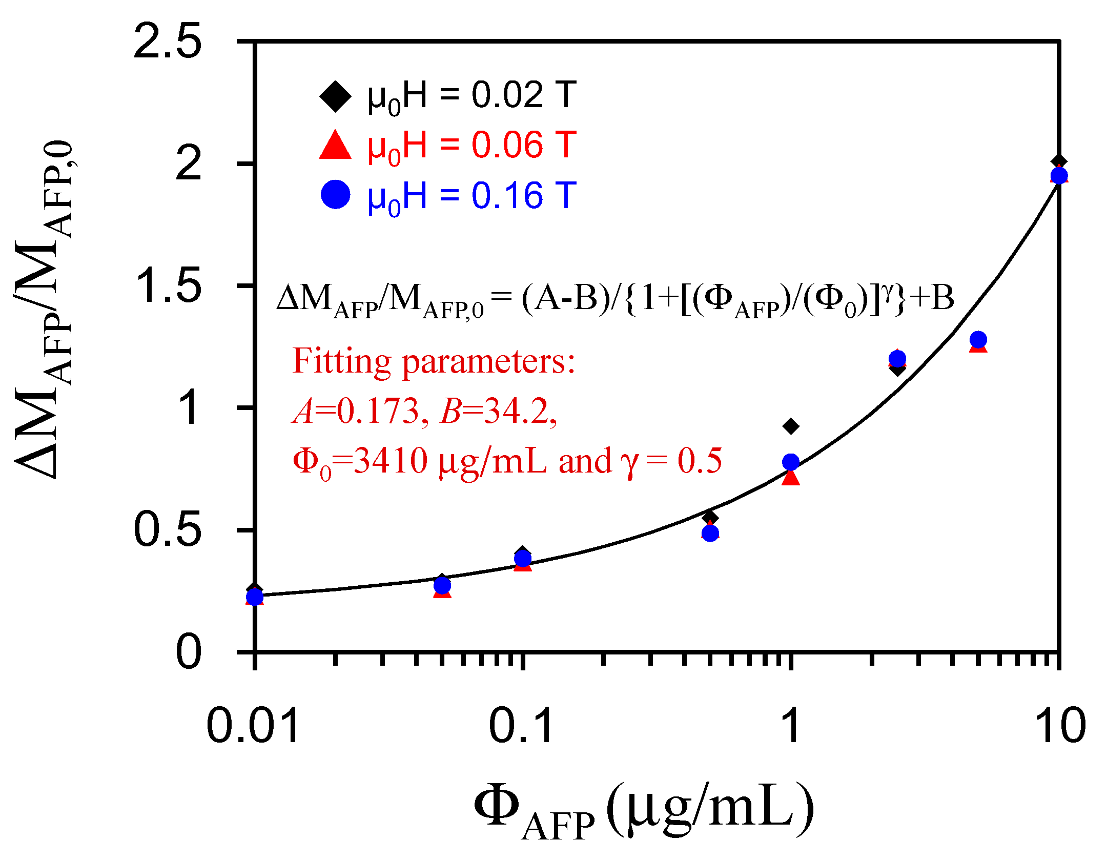 Sensors 17 02018 g004