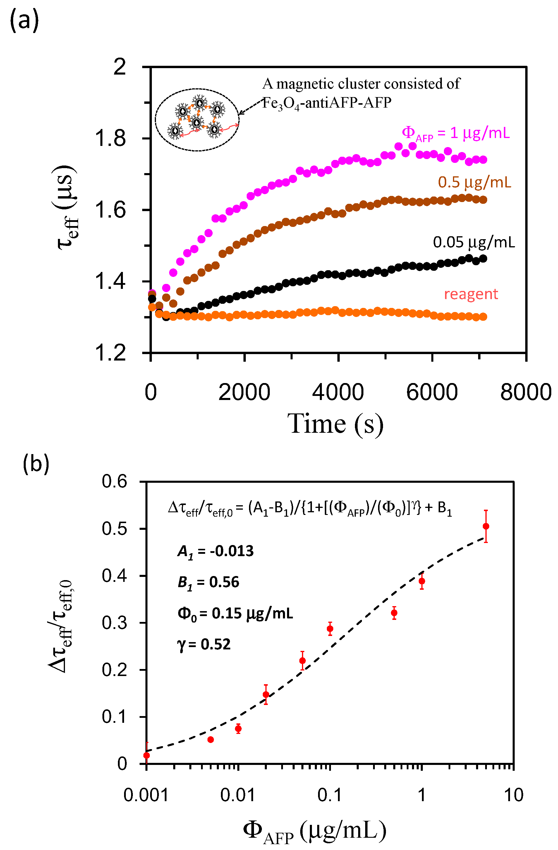Sensors 17 02018 g005