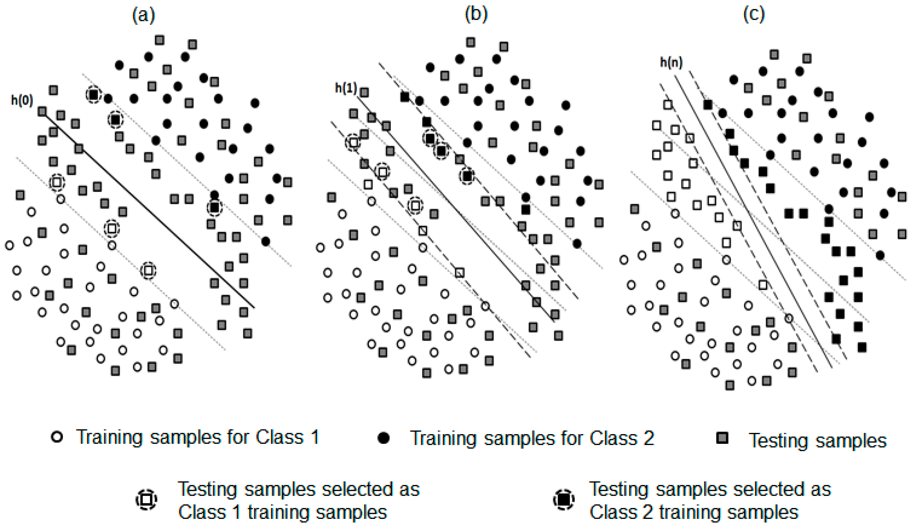 Sensors 17 02020 g005