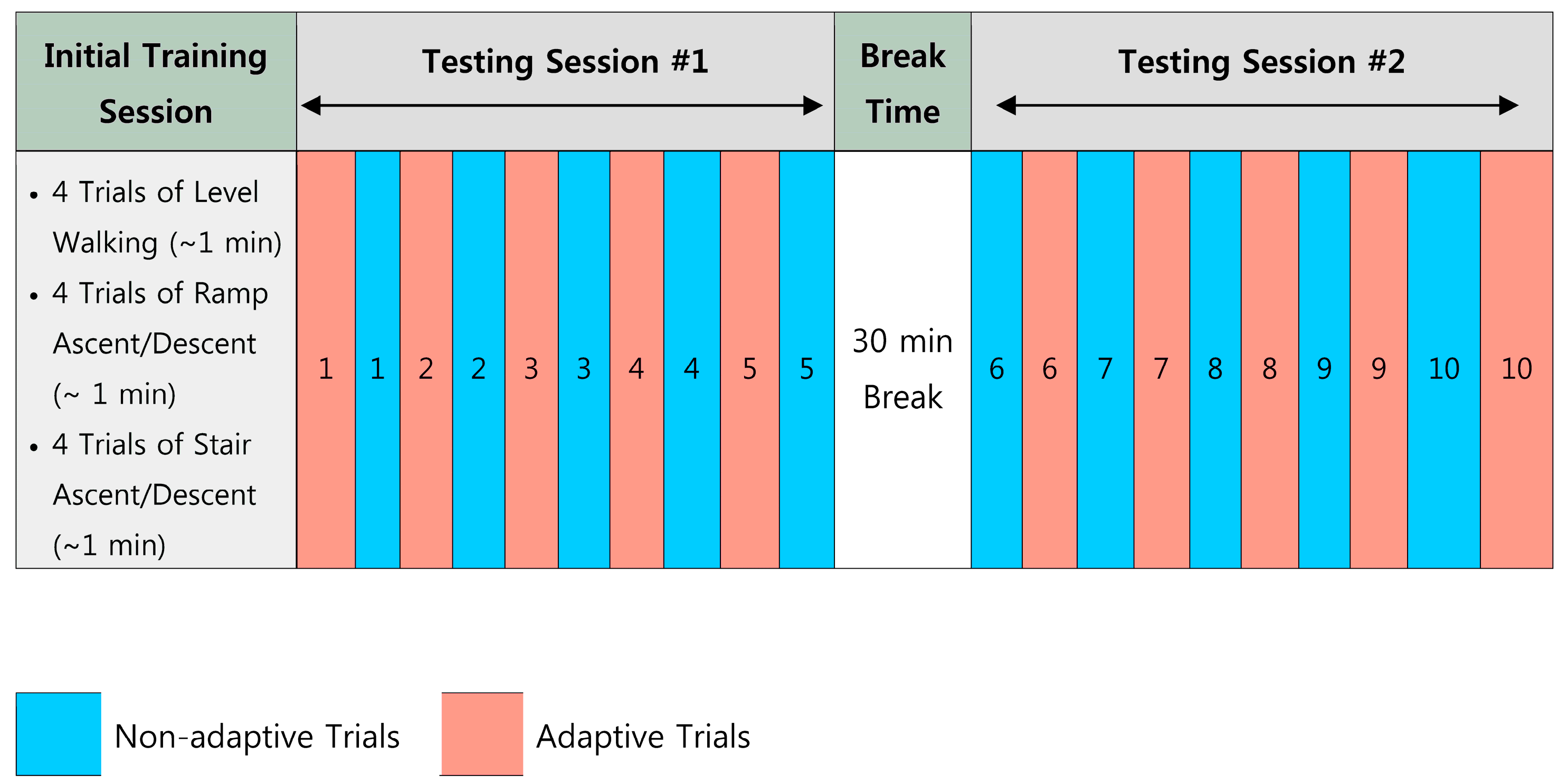Sensors 17 02020 g008