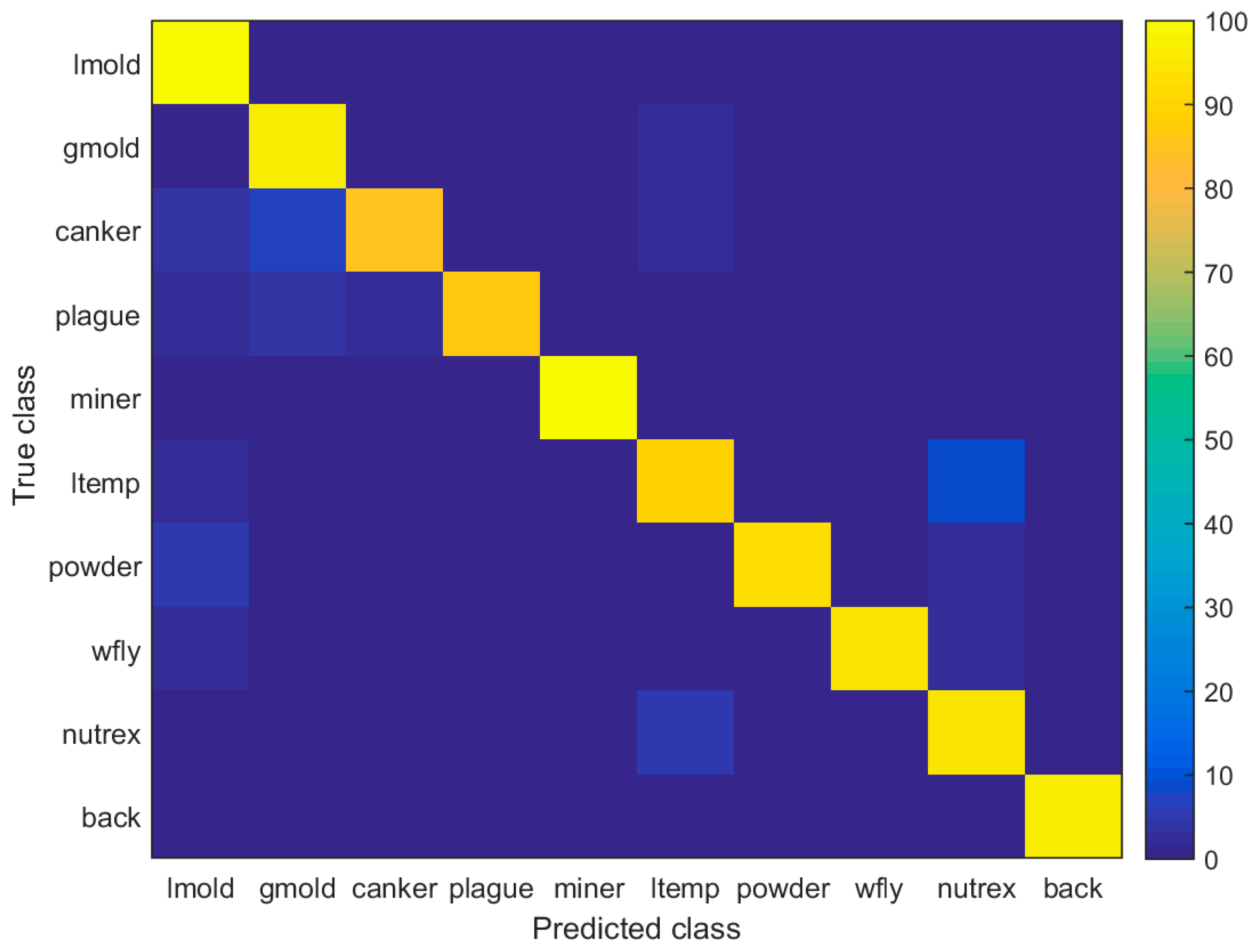 Sensors 17 02022 g009