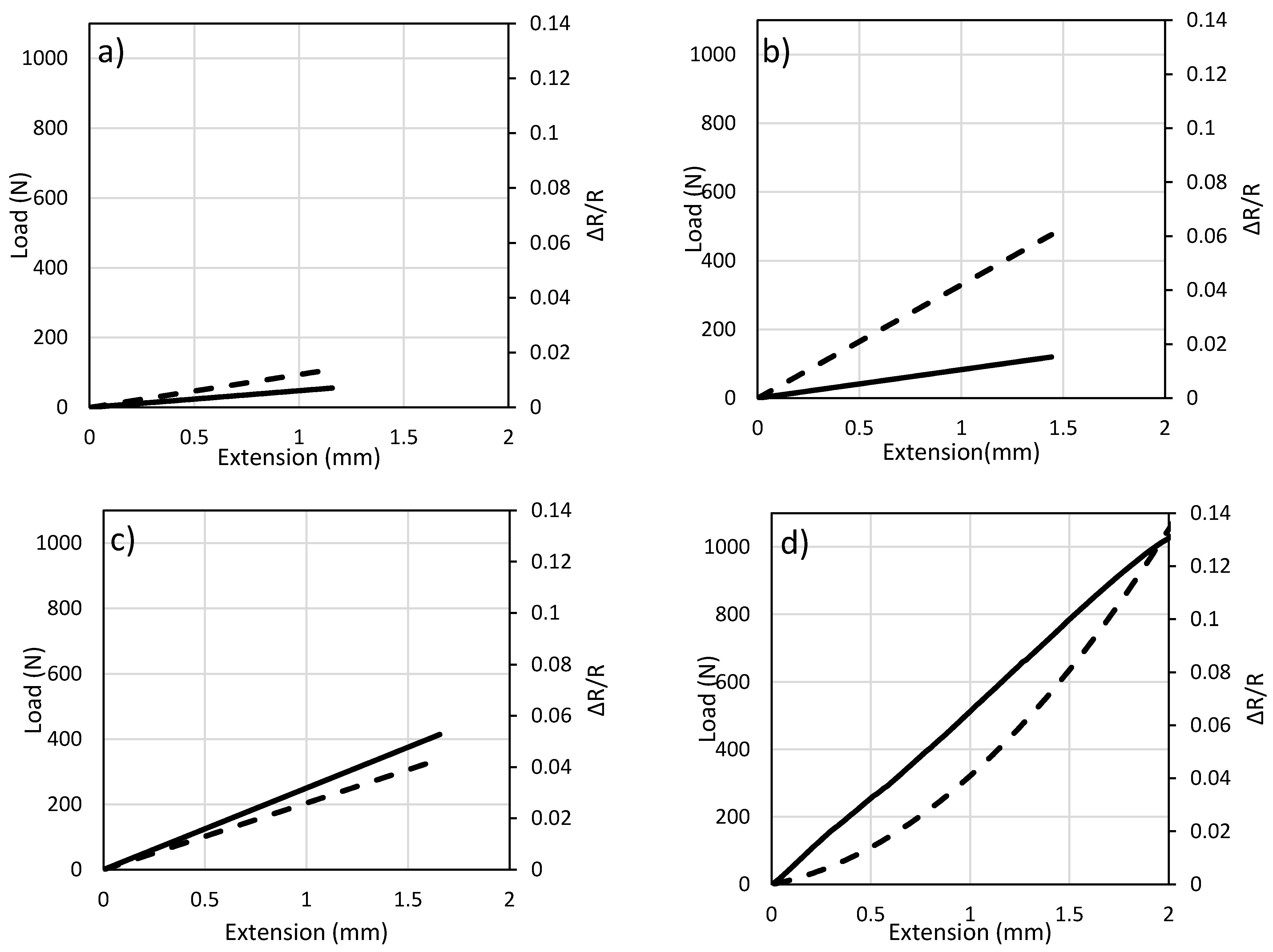 Sensors 17 02026 g005 550