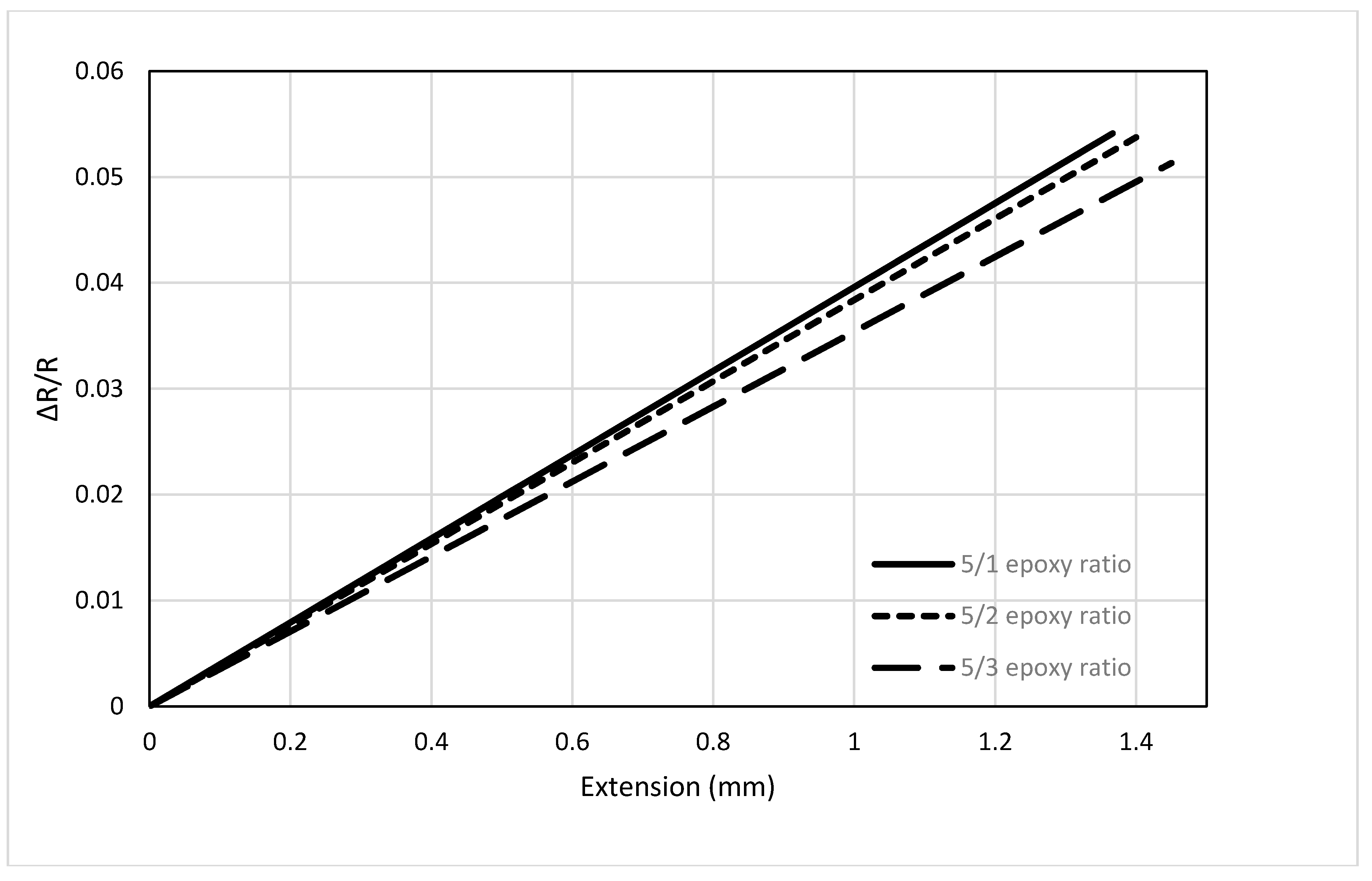 Sensors 17 02026 g008 550