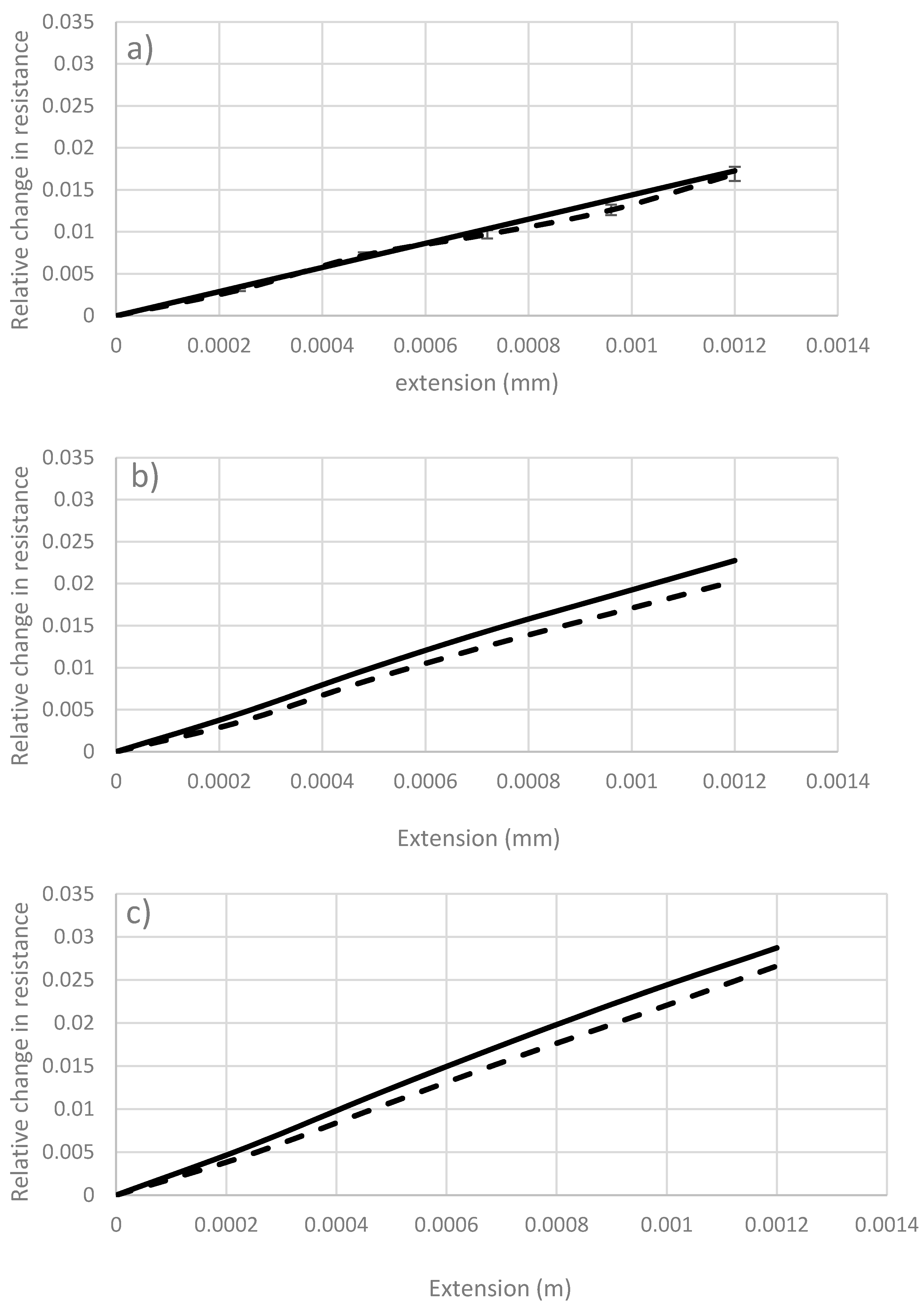 Sensors 17 02026 g009 550