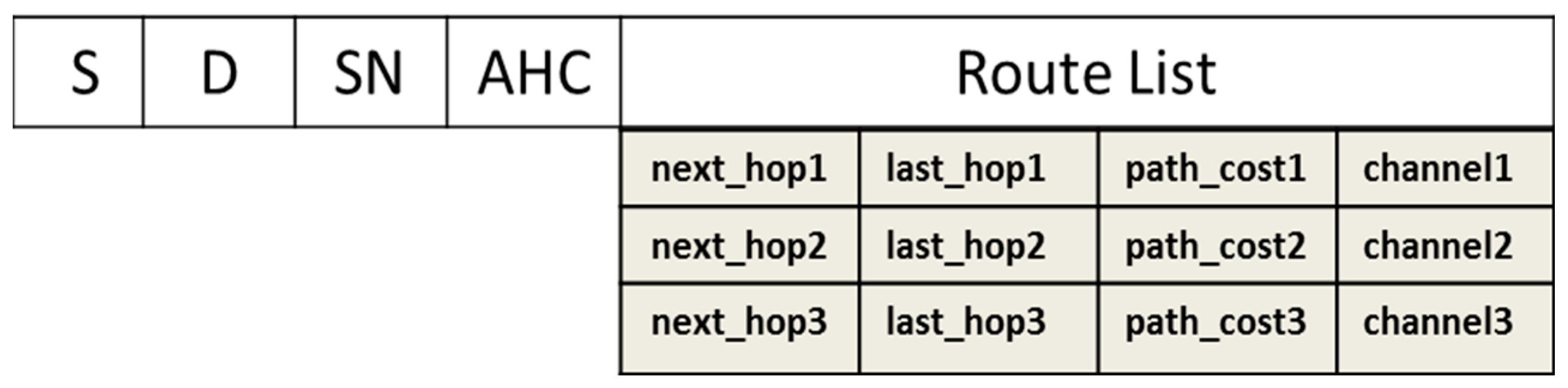 Sensors 17 02027 g003 550