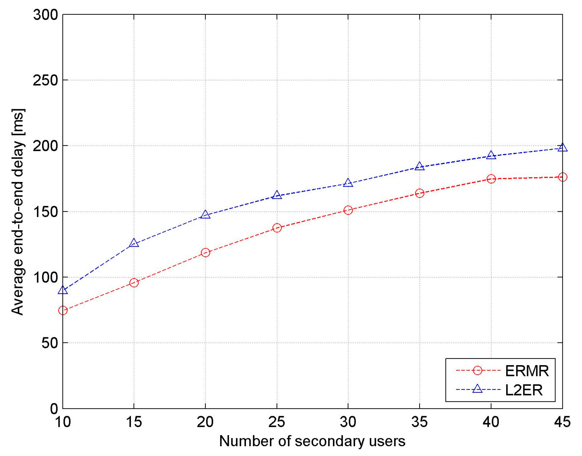 Sensors 17 02027 g013 550