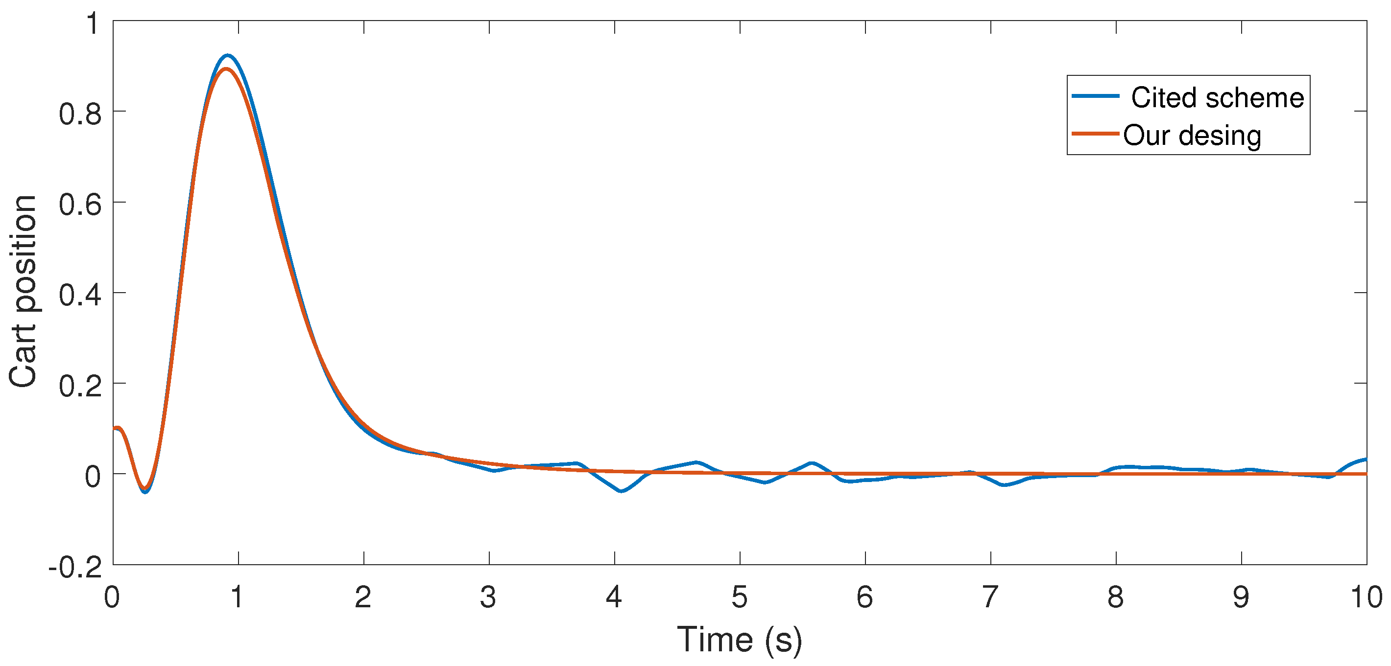 Sensors 17 02028 g003