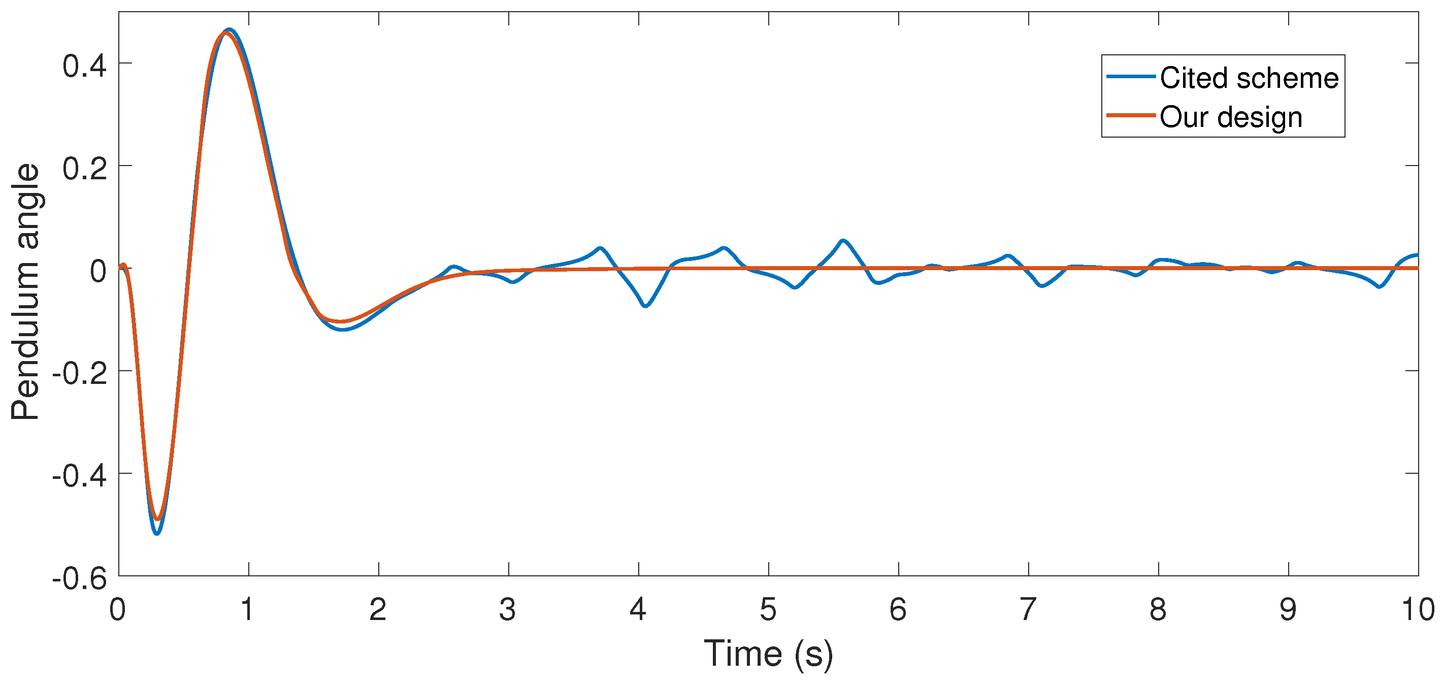 Sensors 17 02028 g004