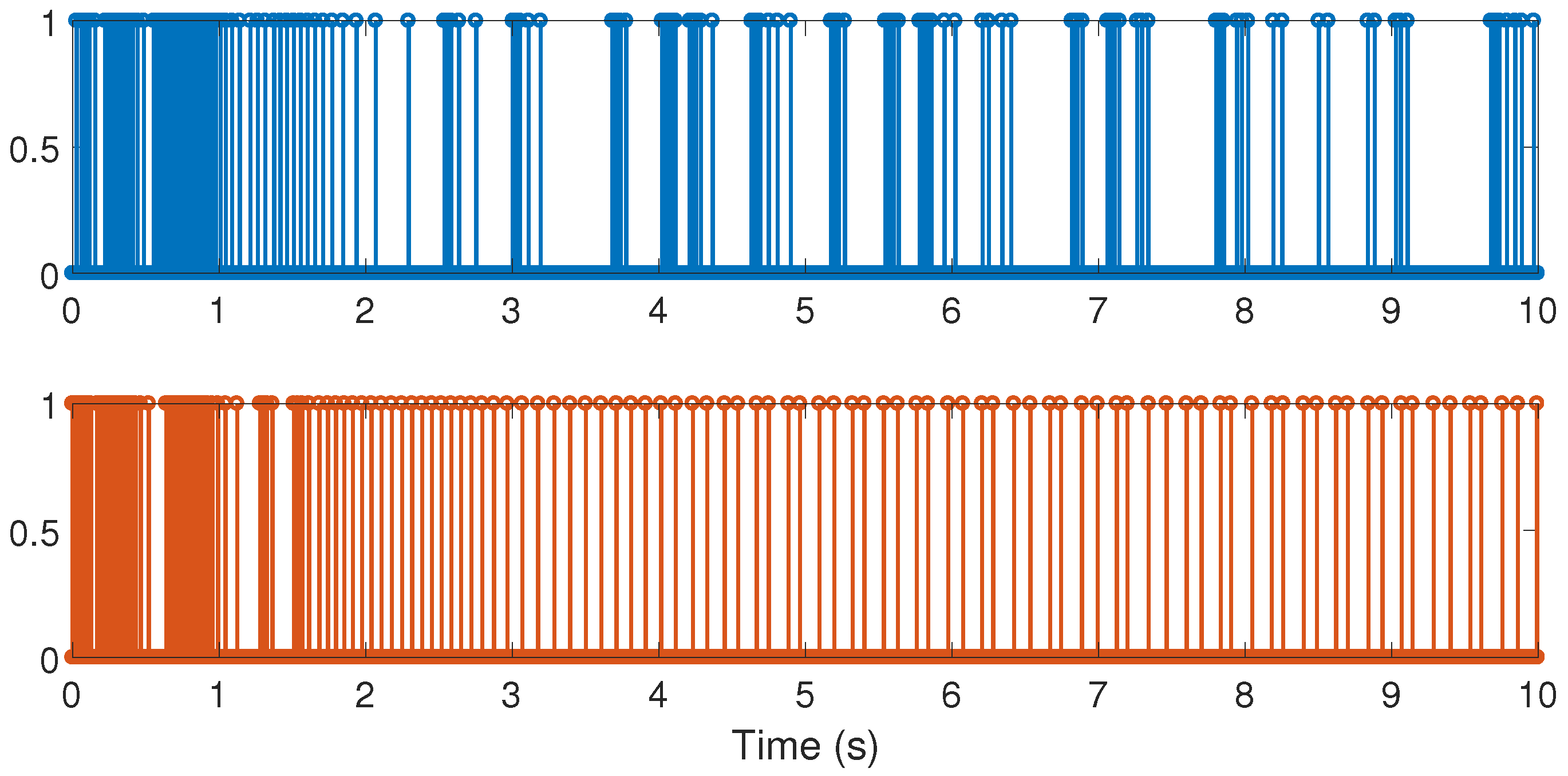 Sensors 17 02028 g006