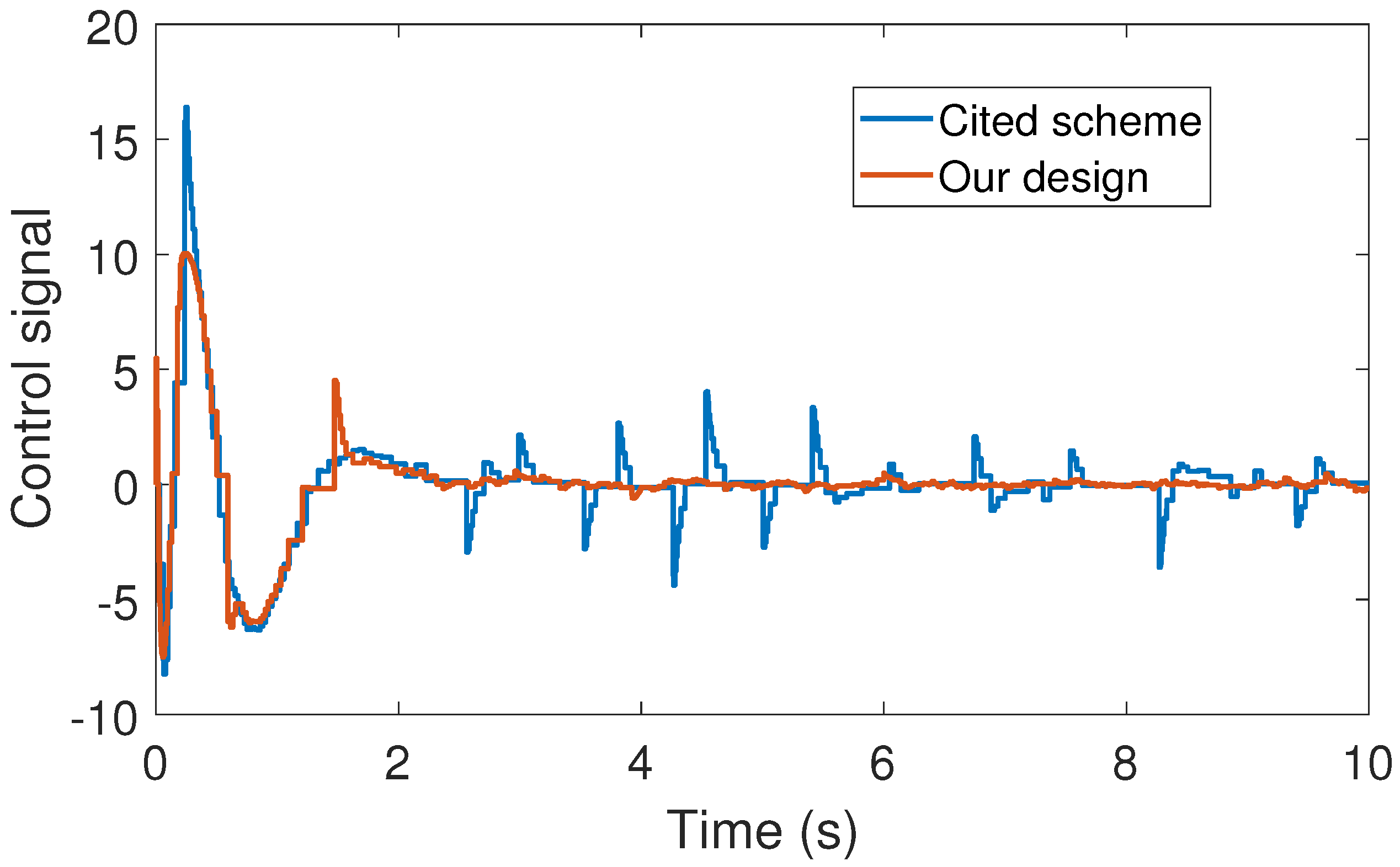 Sensors 17 02028 g009