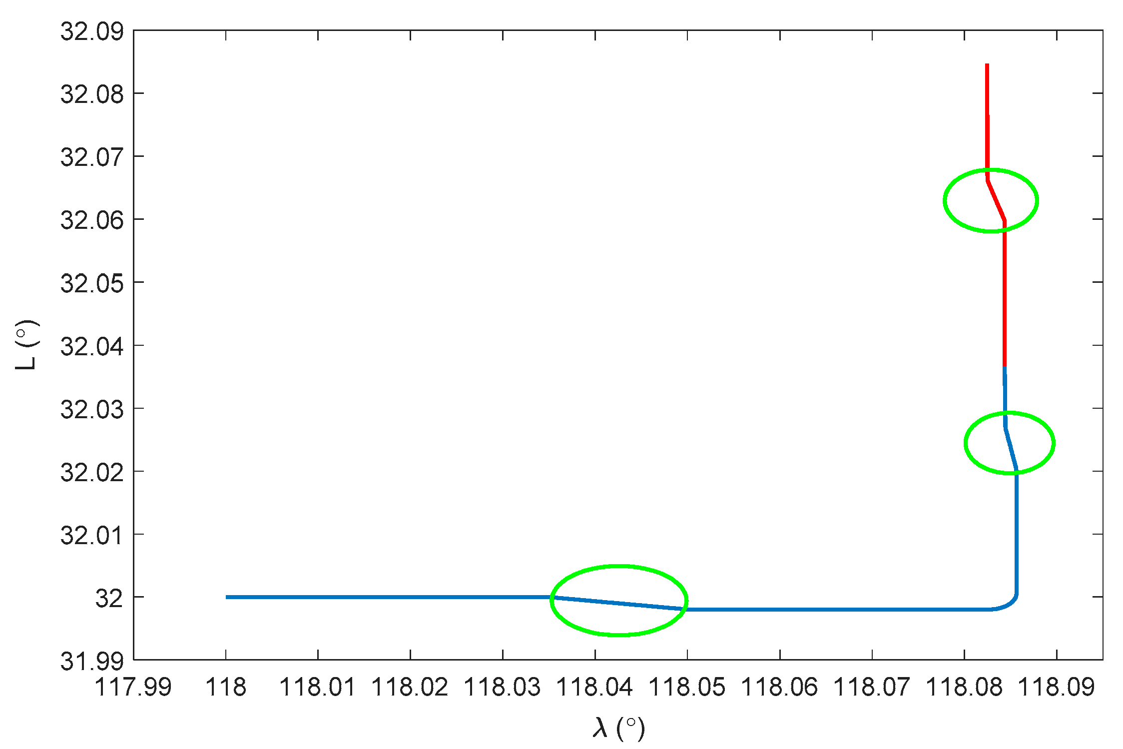 Sensors 17 02030 g002 550