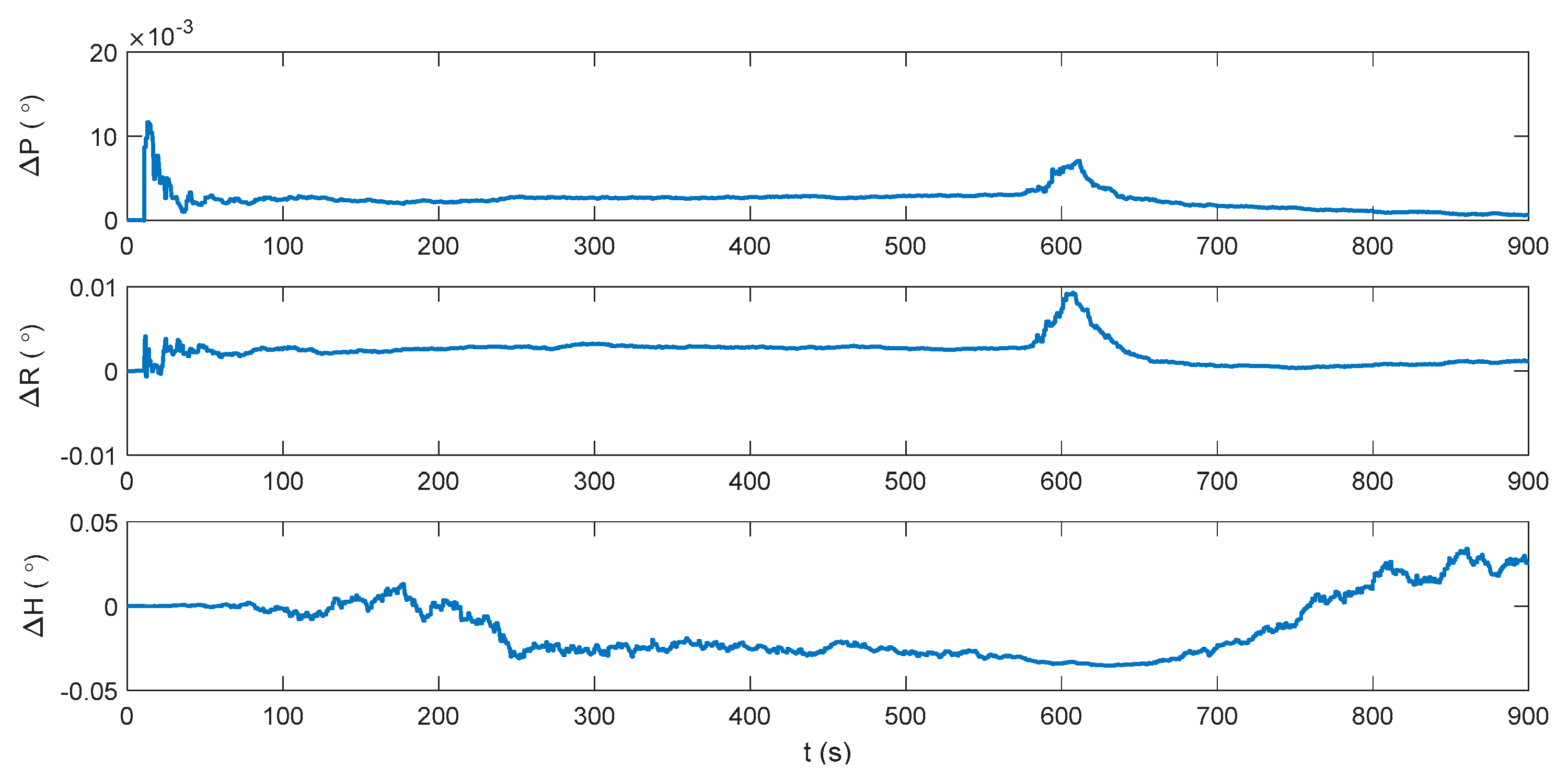Sensors 17 02030 g003 550