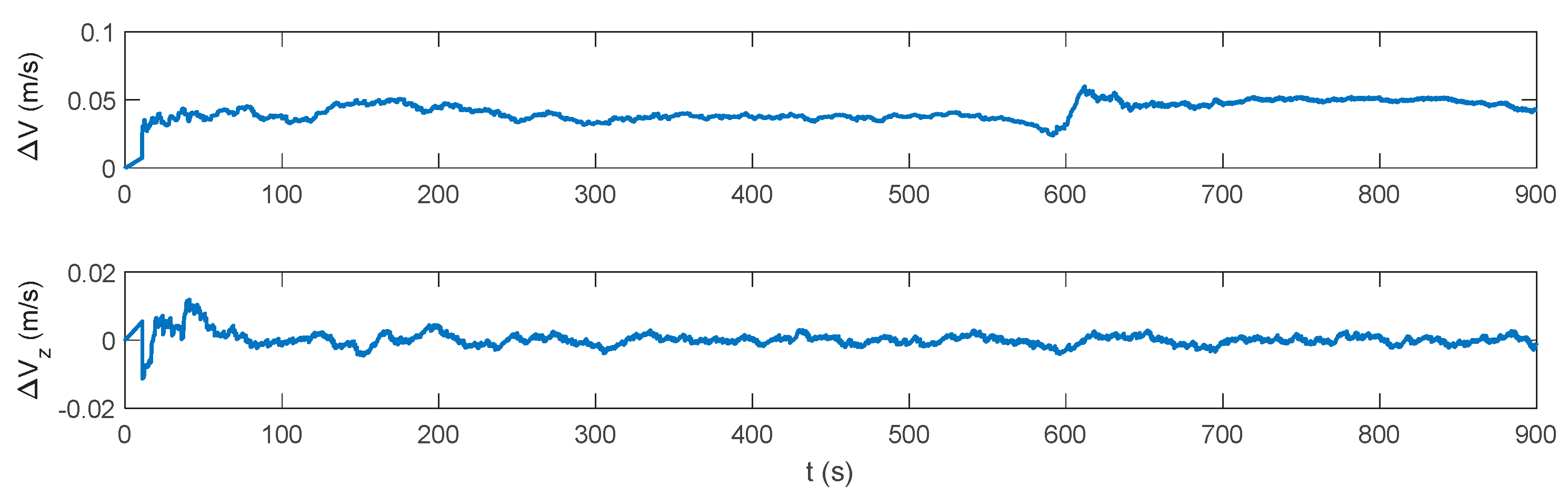Sensors 17 02030 g004 550