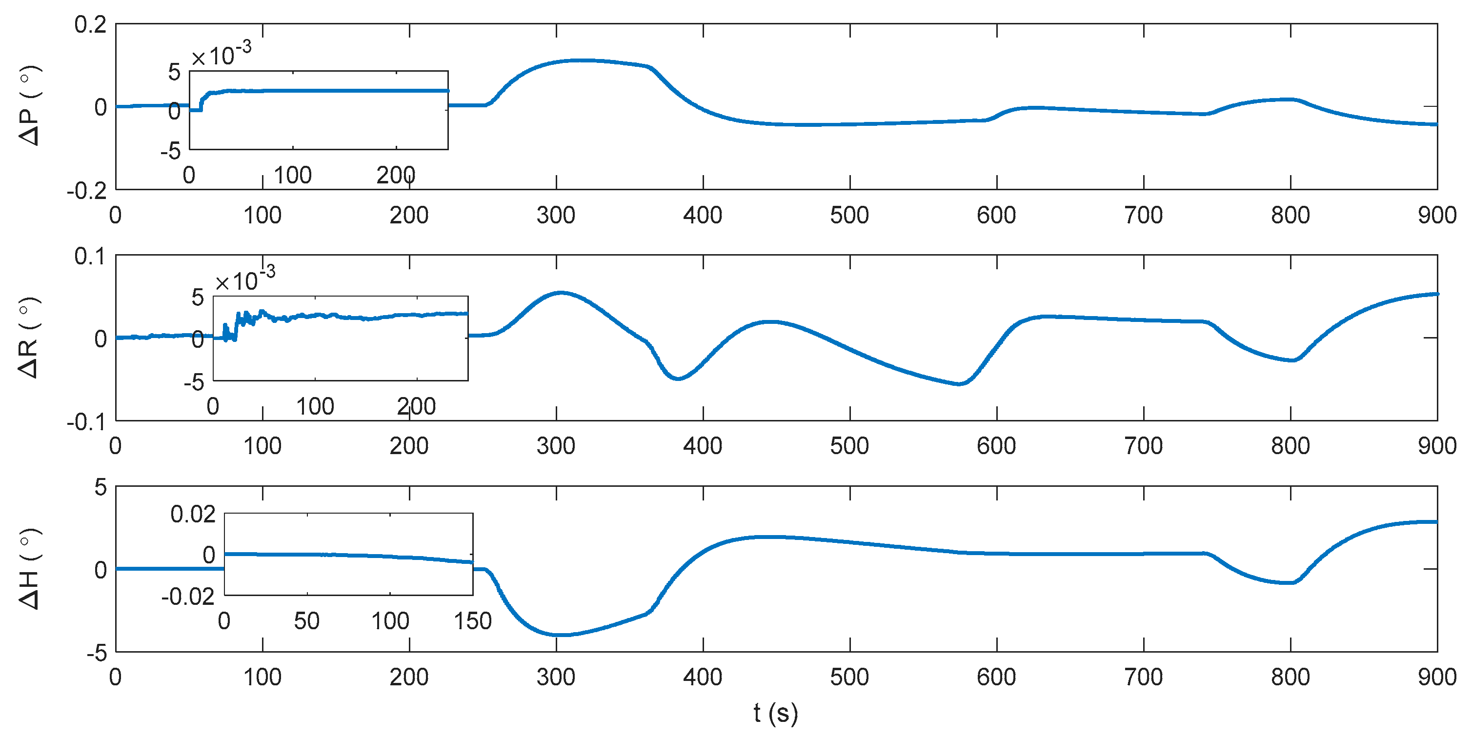 Sensors 17 02030 g006 550