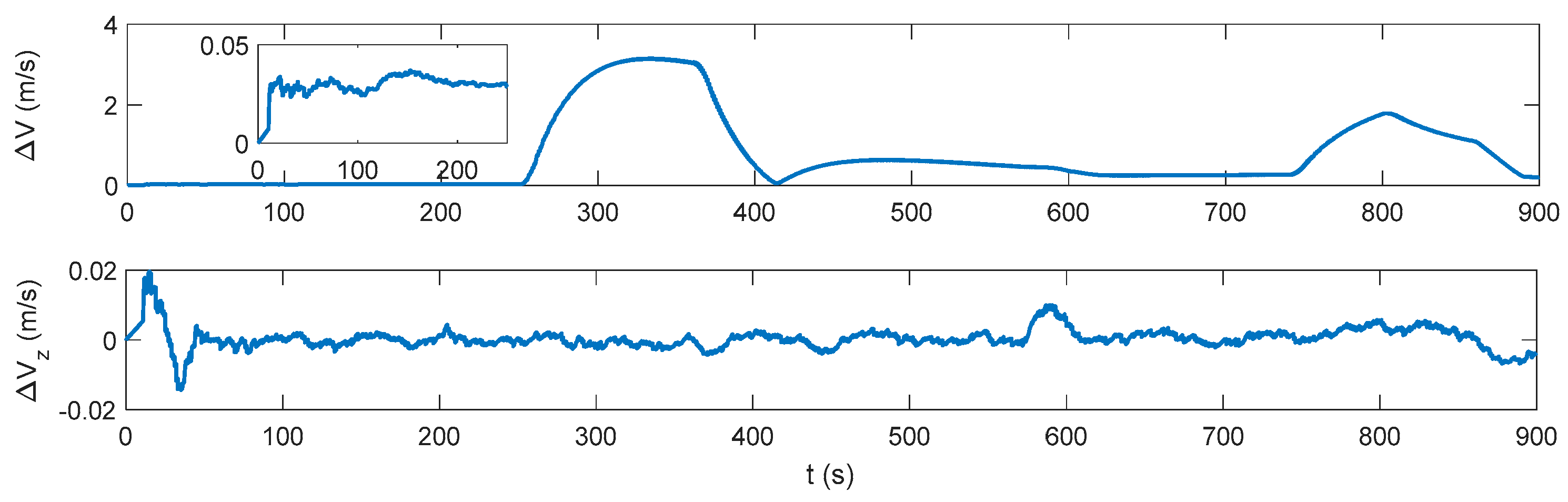 Sensors 17 02030 g007 550