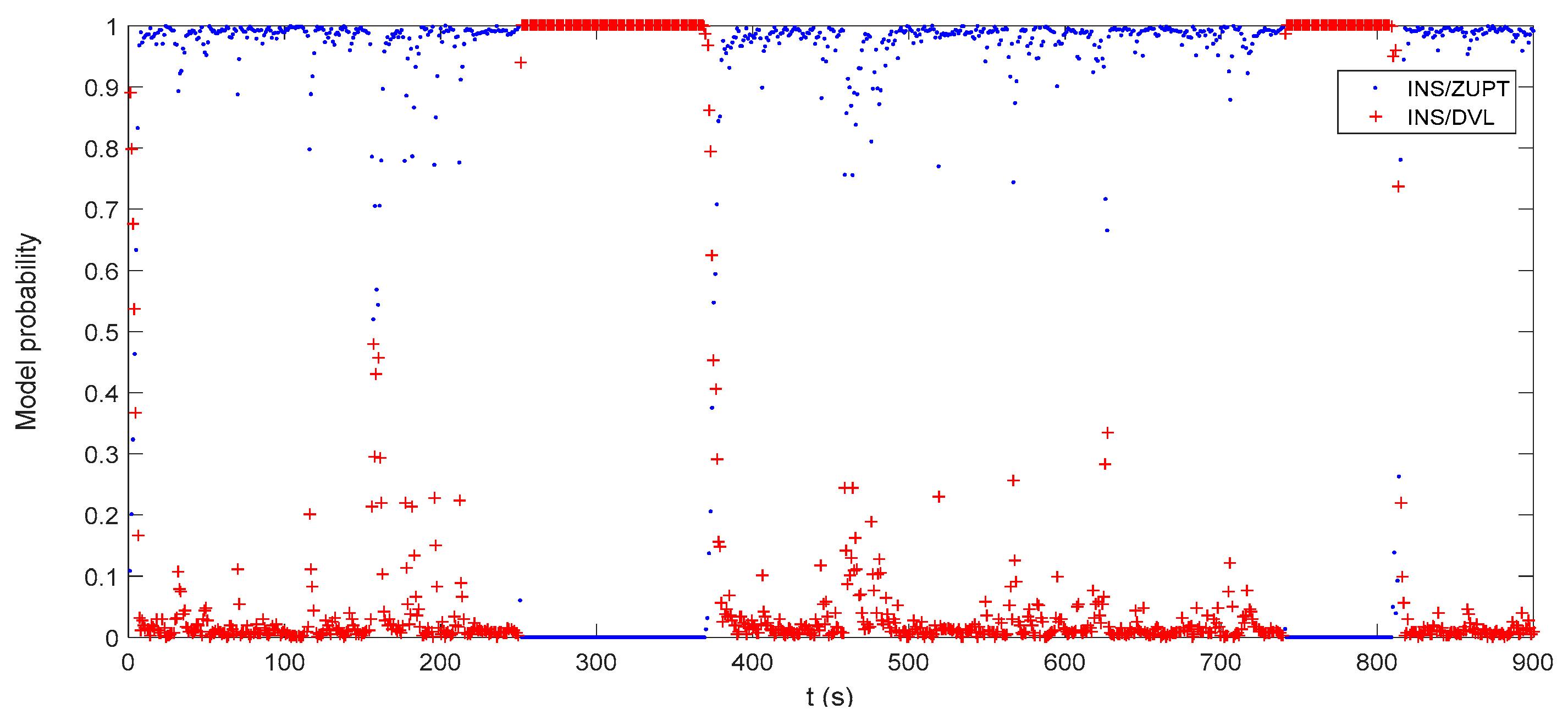 Sensors 17 02030 g012 550