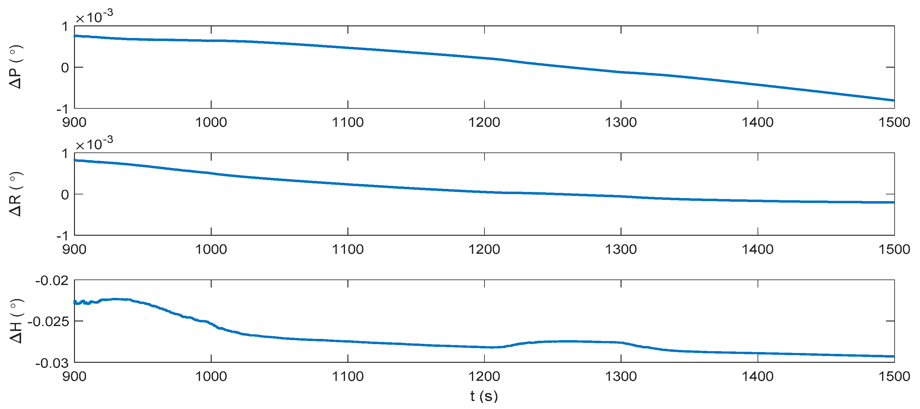 Sensors 17 02030 g013 550