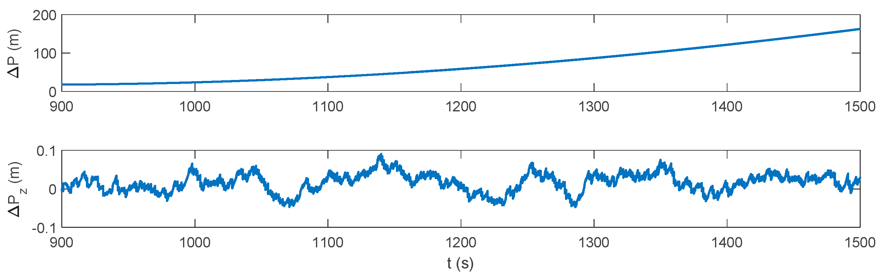 Sensors 17 02030 g015 550