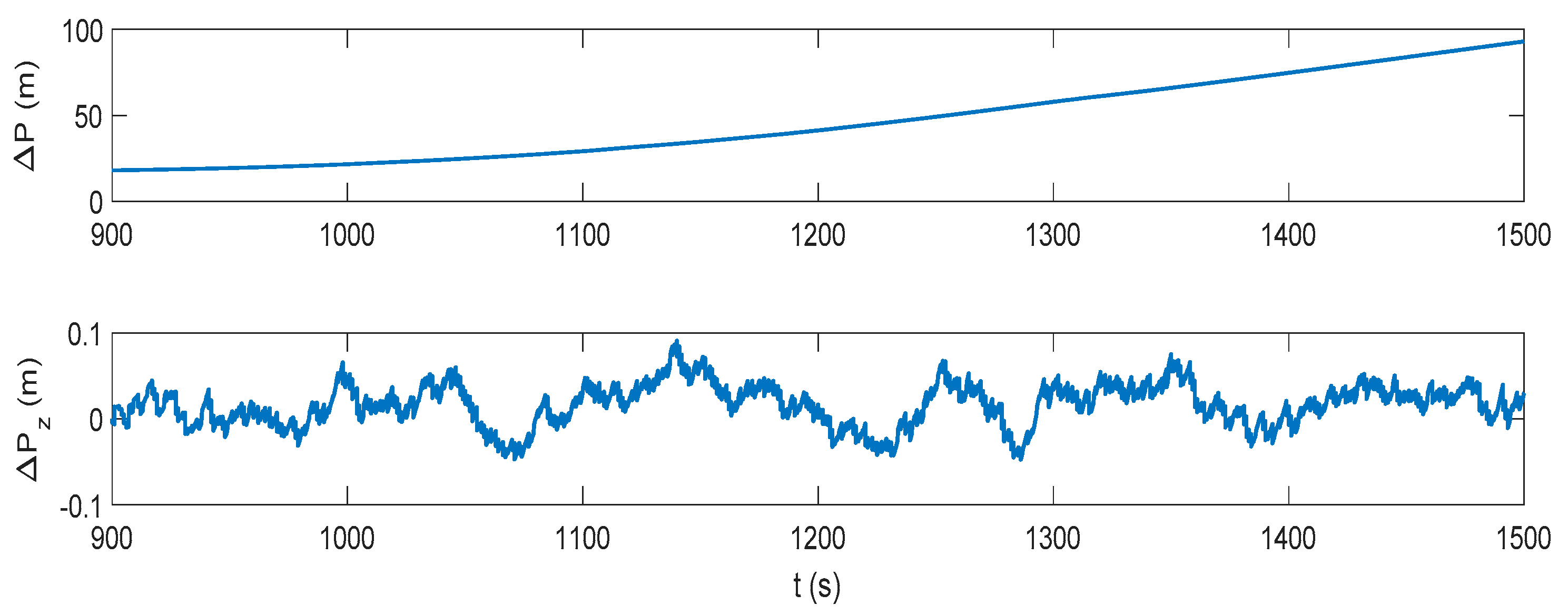 Sensors 17 02030 g018 550