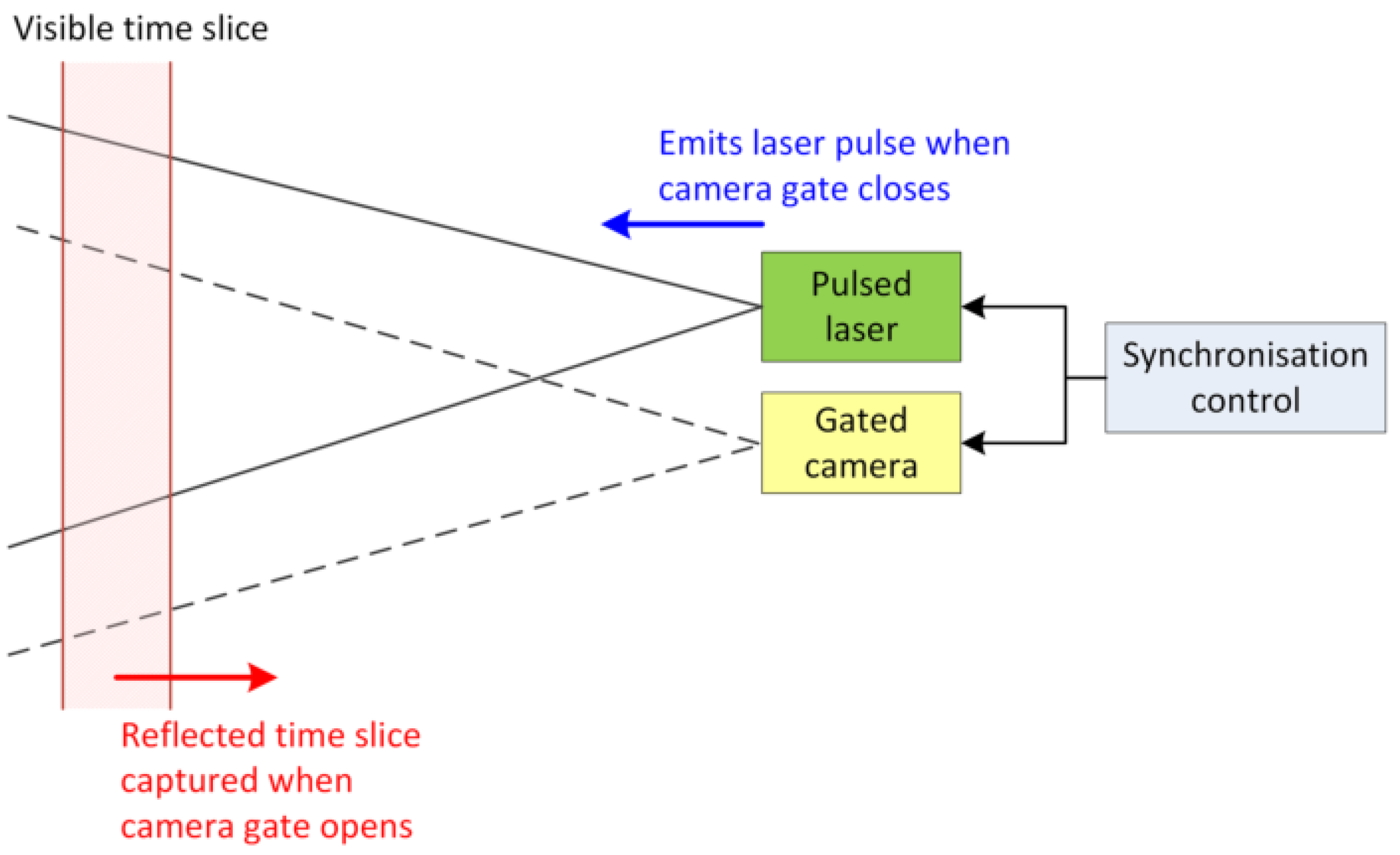 Sensors 17 02031 g002 550