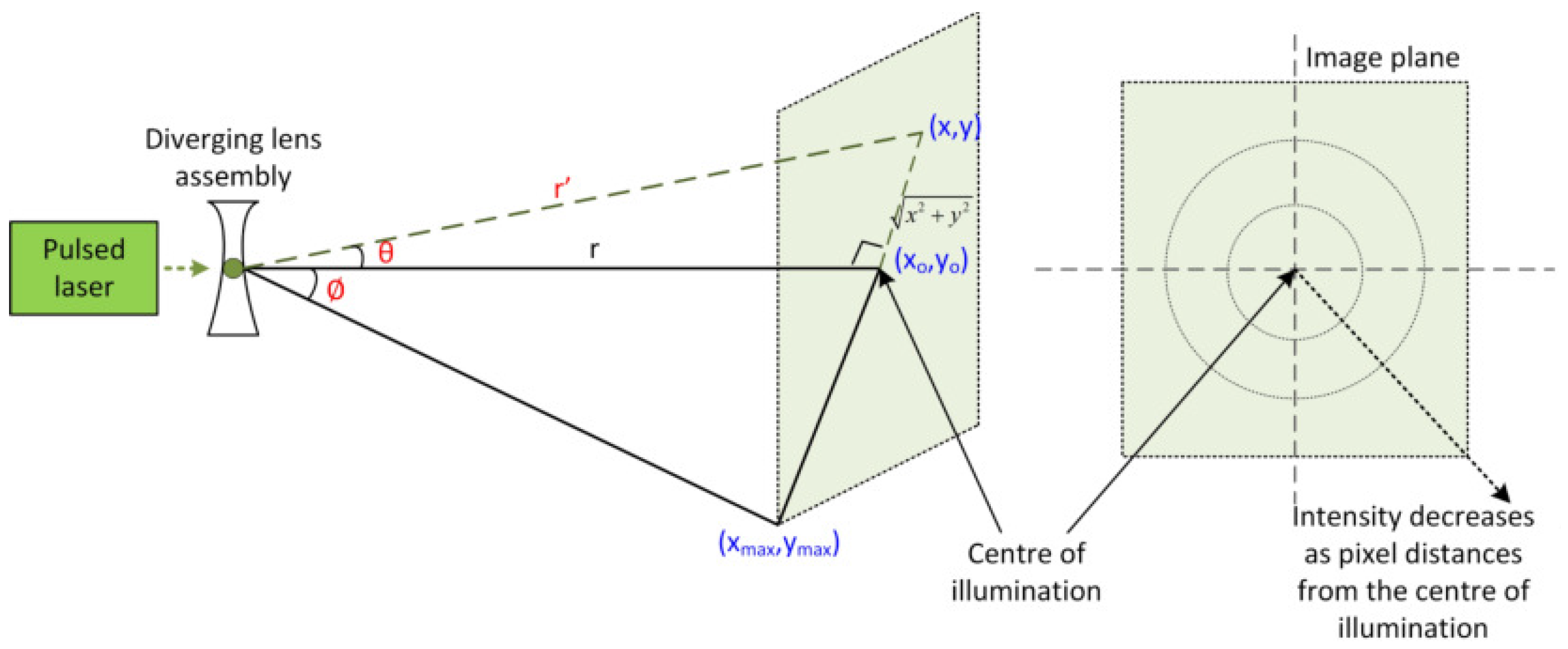 Sensors 17 02031 g004 550