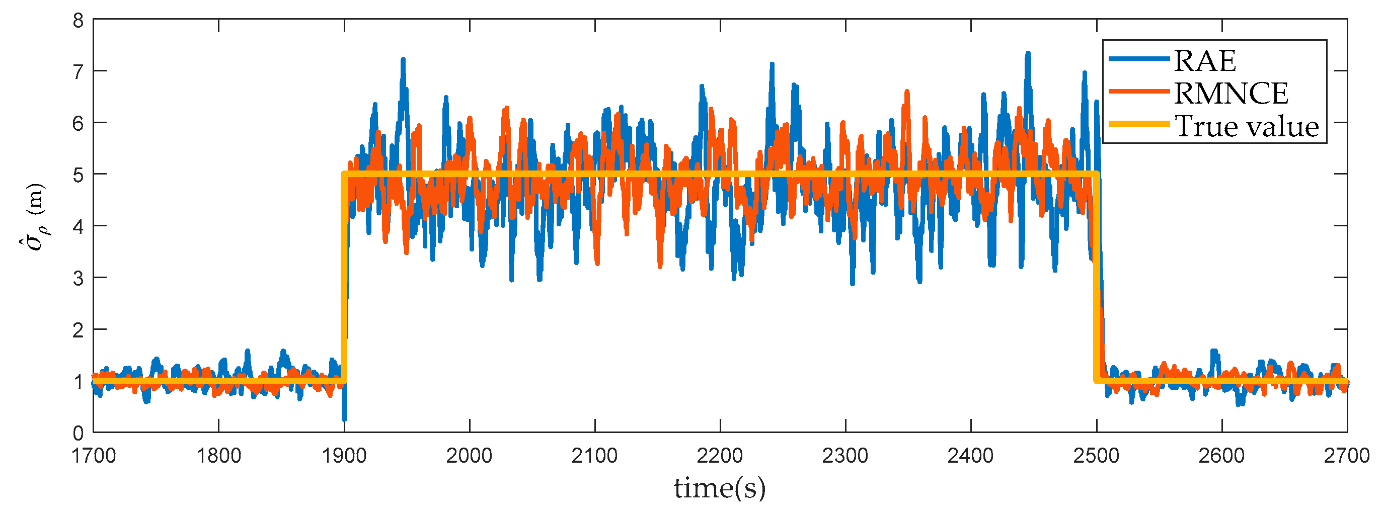 Sensors 17 02032 g005 550