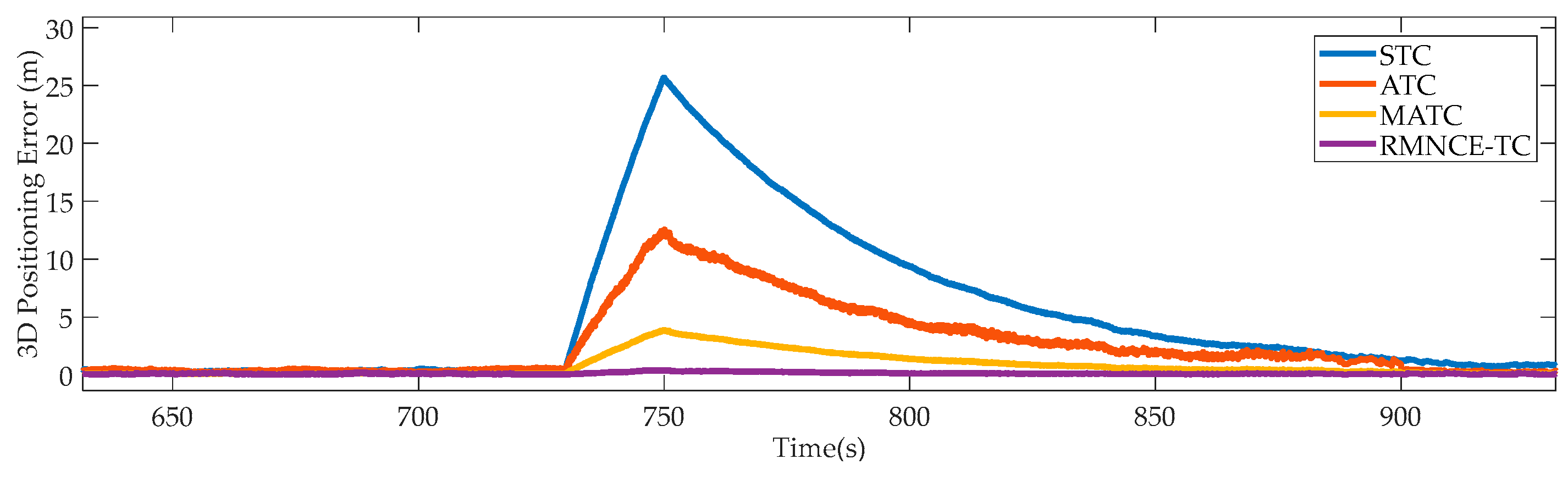 Sensors 17 02032 g006 550