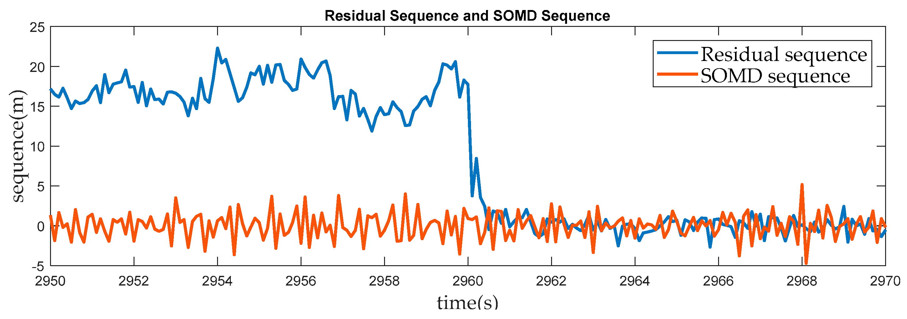 Sensors 17 02032 g009 550