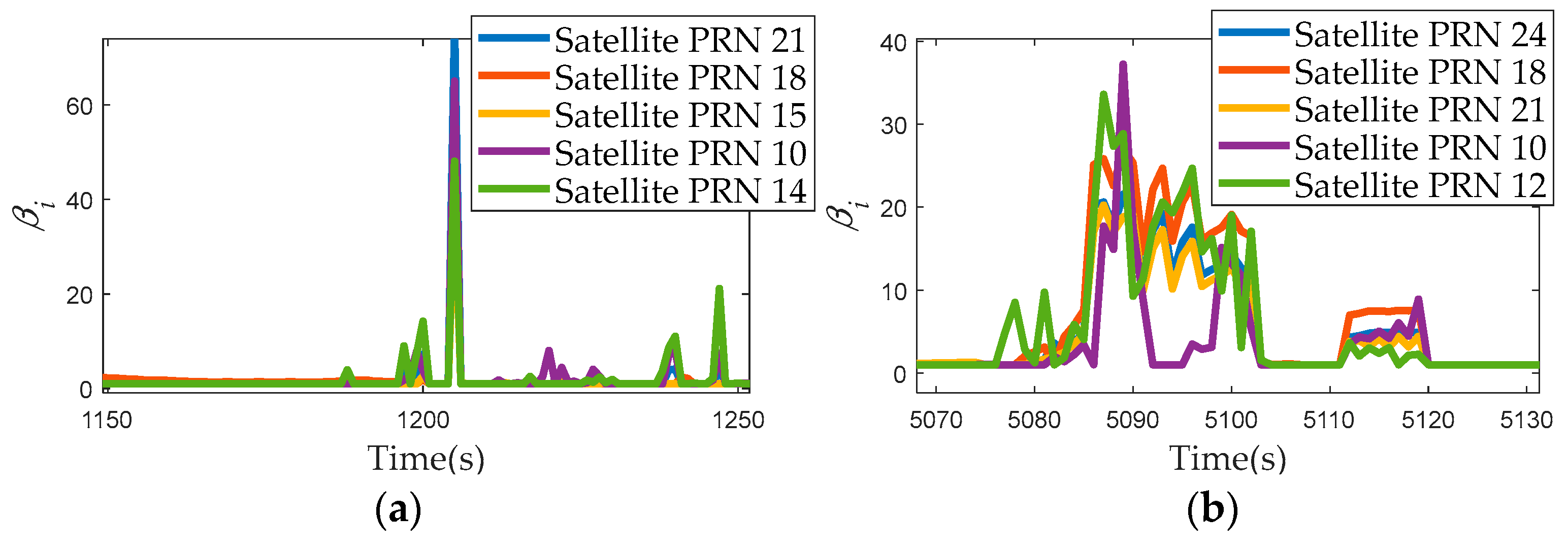 Sensors 17 02032 g014 550