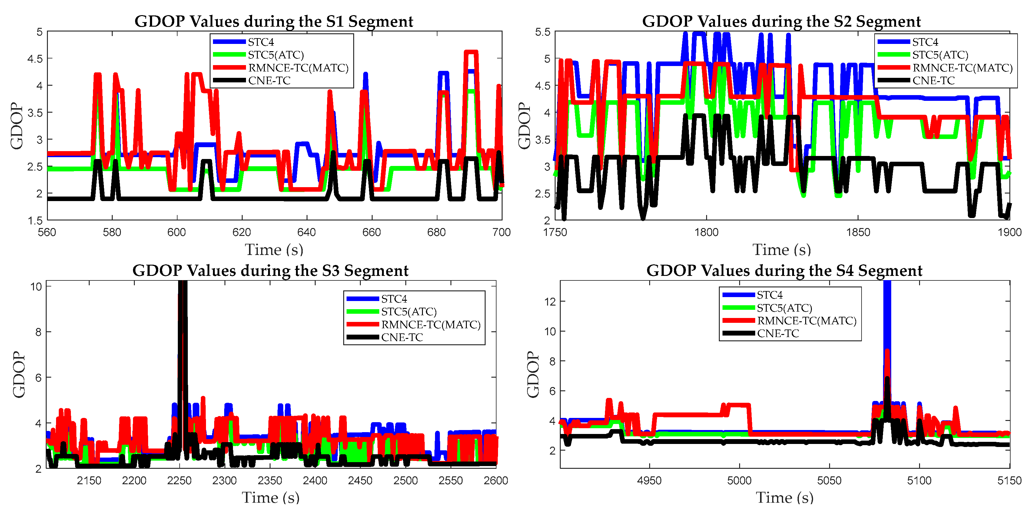 Sensors 17 02032 g018 550
