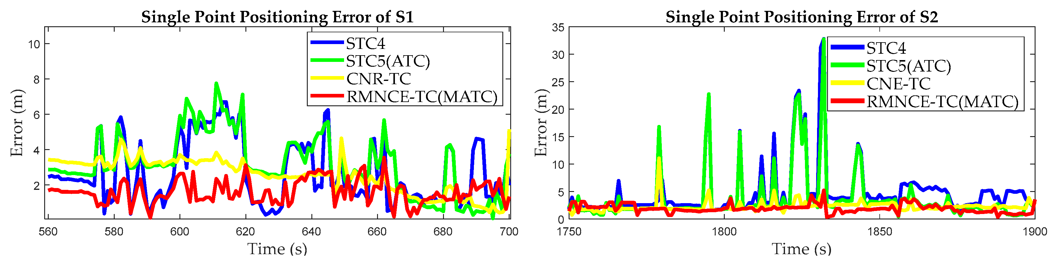 Sensors 17 02032 g019a 550